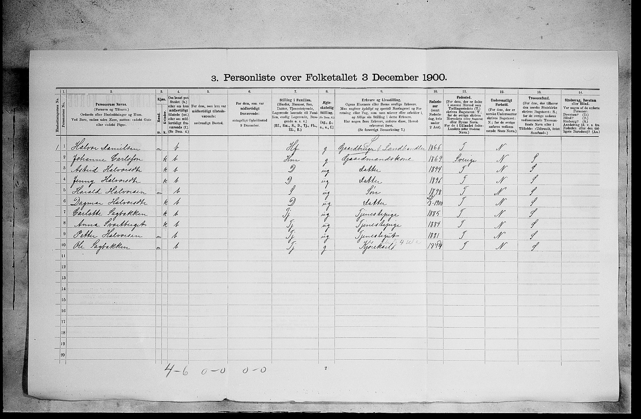 SAH, Folketelling 1900 for 0425 Åsnes herred, 1900, s. 1759