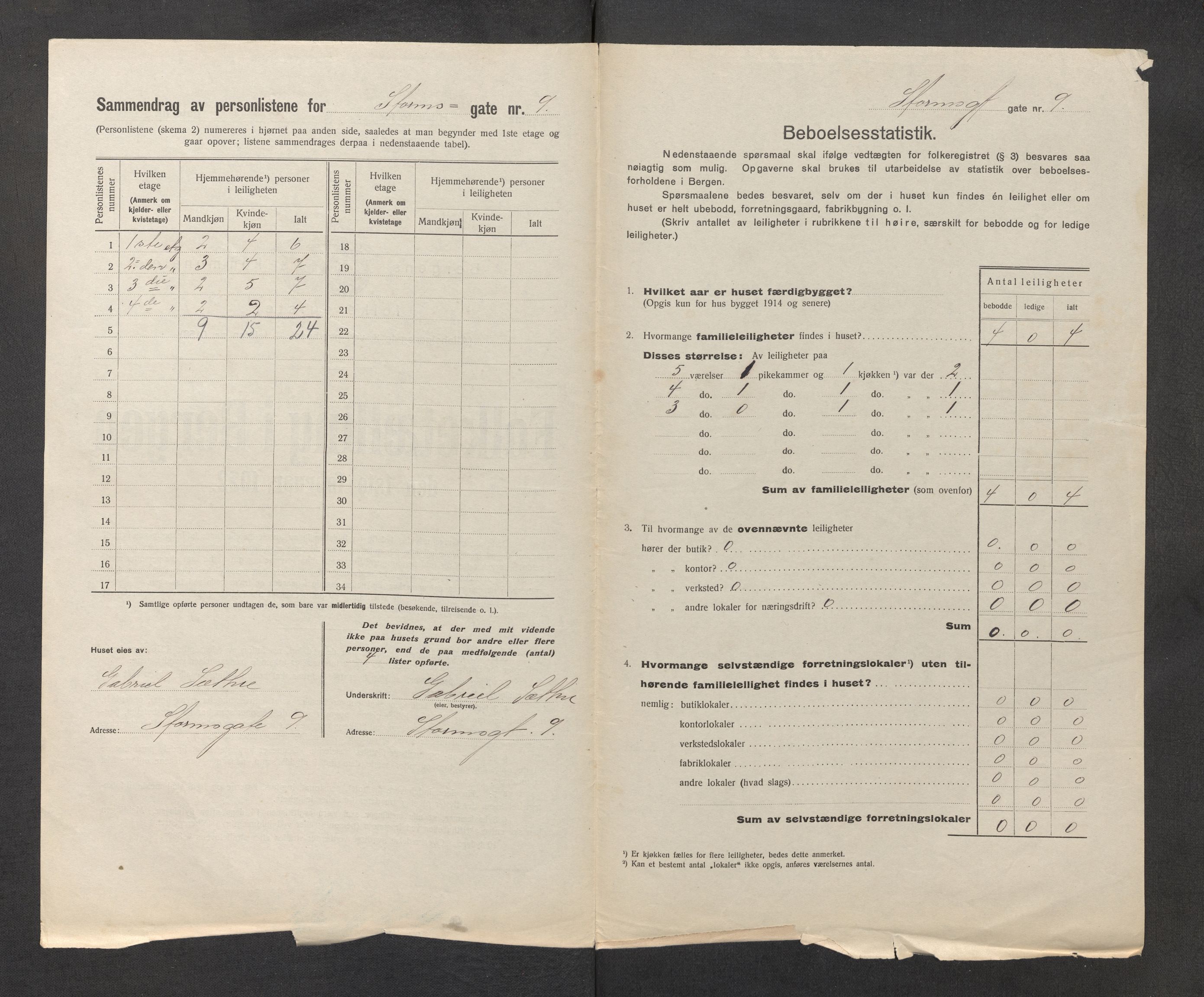SAB, Kommunal folketelling 1922 for Bergen kjøpstad, 1922, s. 39618