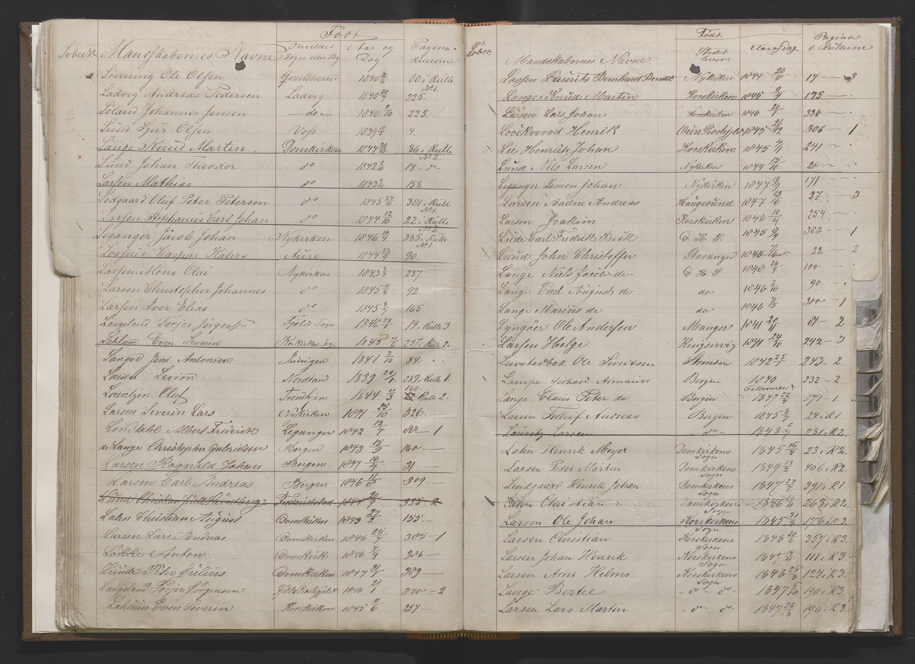 Bergens Krigskommisariat, AV/SAB-A-5103/H/Hj/Hjd/L0001: Register til Mannskapsrulle/militær loddtrekningsliste for Bergen (før nr 279), 1859-1877