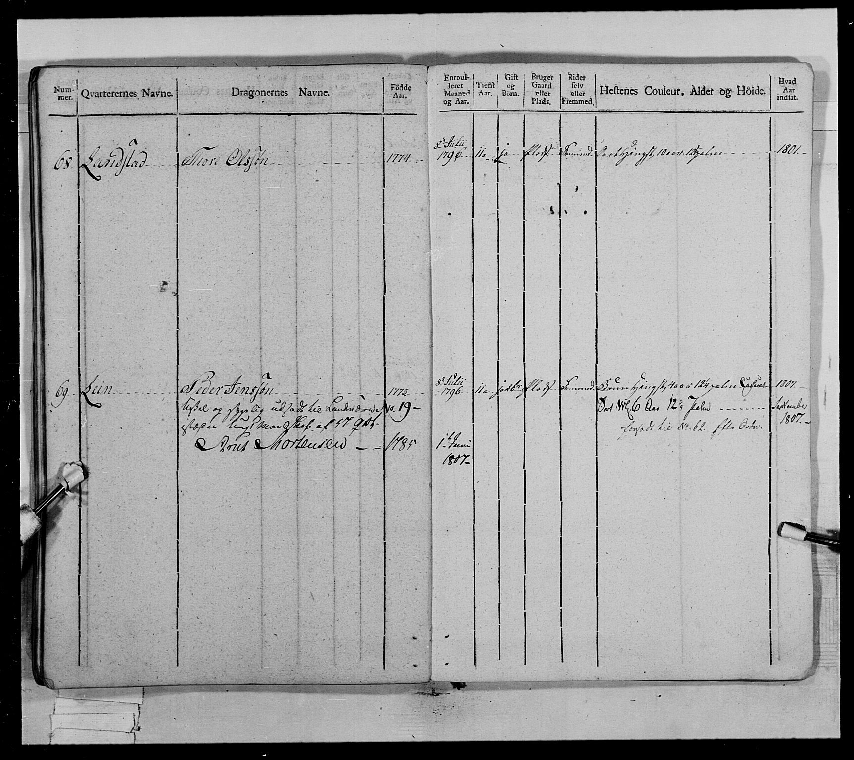 Generalitets- og kommissariatskollegiet, Det kongelige norske kommissariatskollegium, AV/RA-EA-5420/E/Eh/L0022a: Trondheimske dragonregiment, 1804-1807, s. 169