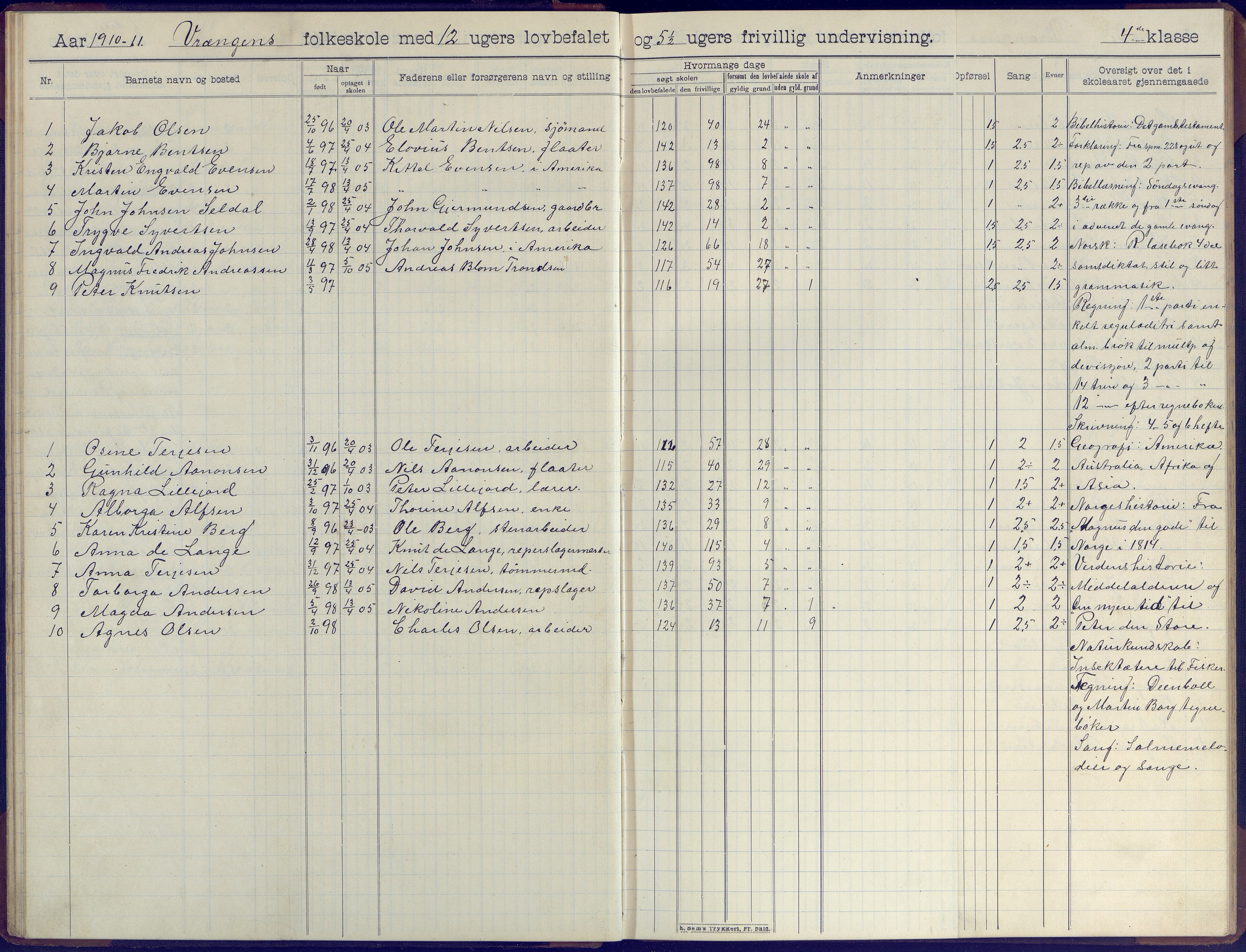 Øyestad kommune frem til 1979, AAKS/KA0920-PK/06/06K/L0009: Skoleprotokoll, 1905-1929