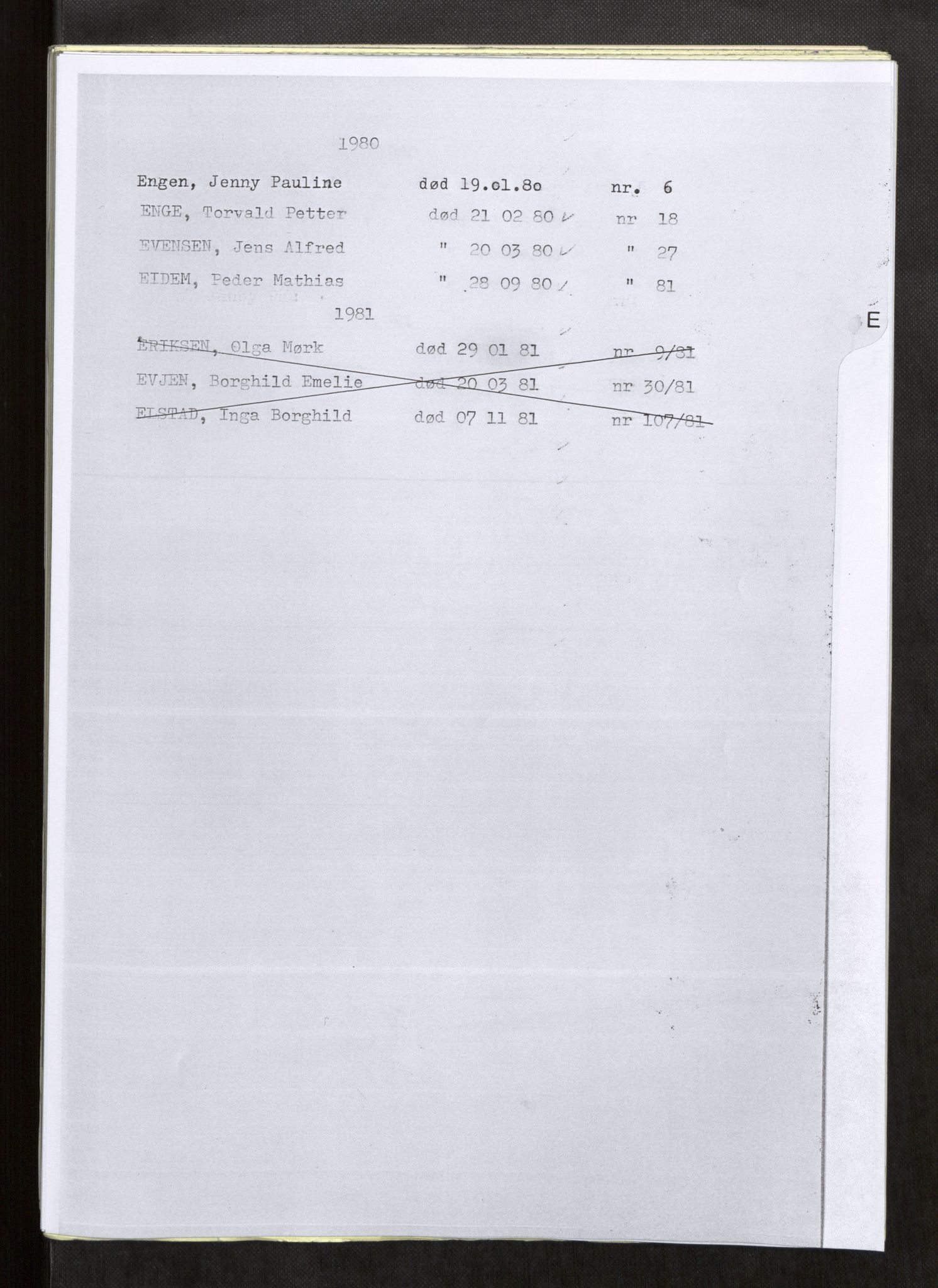 Vefsn lensmannskontor, AV/SAT-A-5714/4/Gh/L0002: Dødsfallprotokoll, 1980-1984