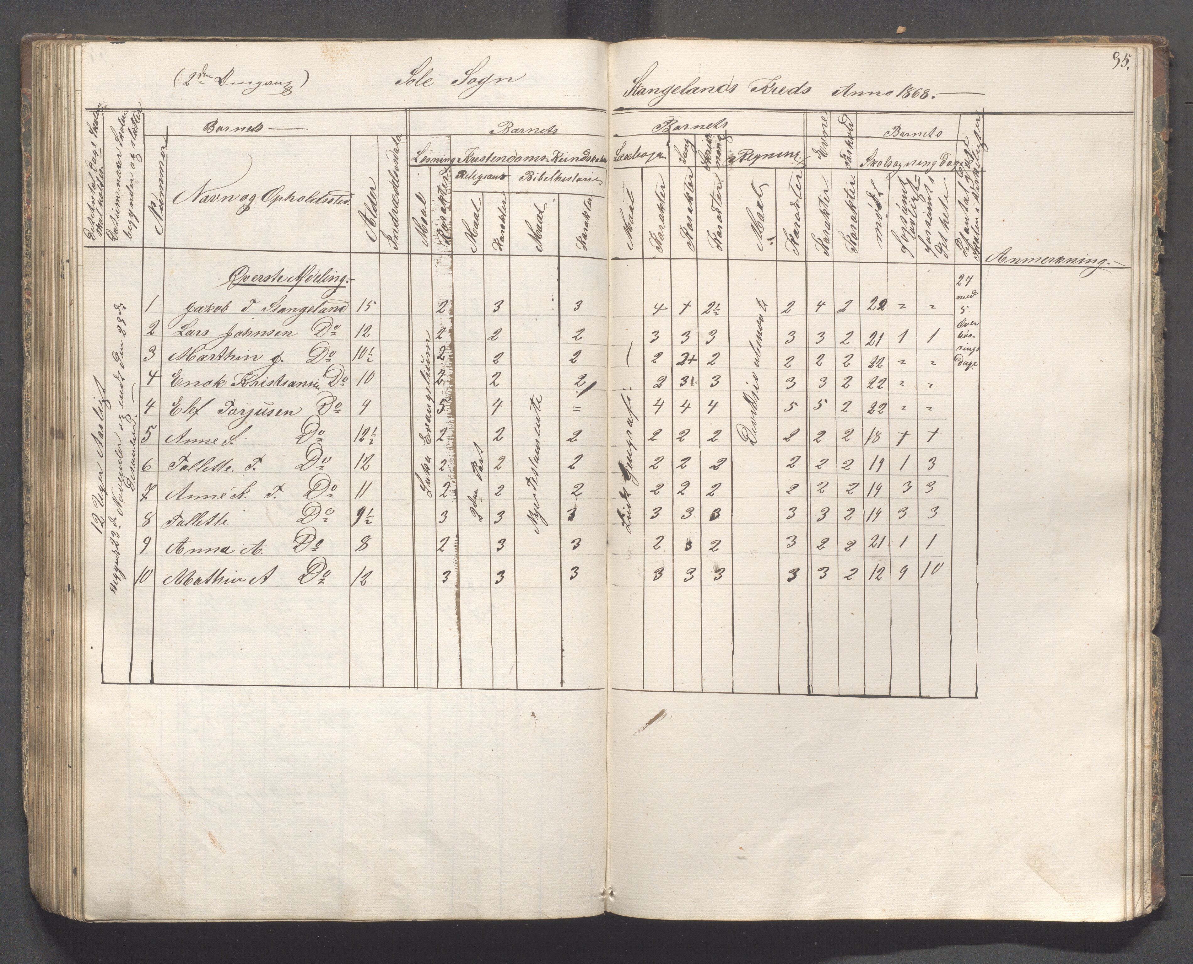 Håland kommune - Skolestyret, IKAR/K-102439/H/L0001: Skoleprotokoll - Skadberg, Grannes, Ræge, Gimre, Madla, Røyneberg, Stangeland, Rott, 1856-1870, s. 95