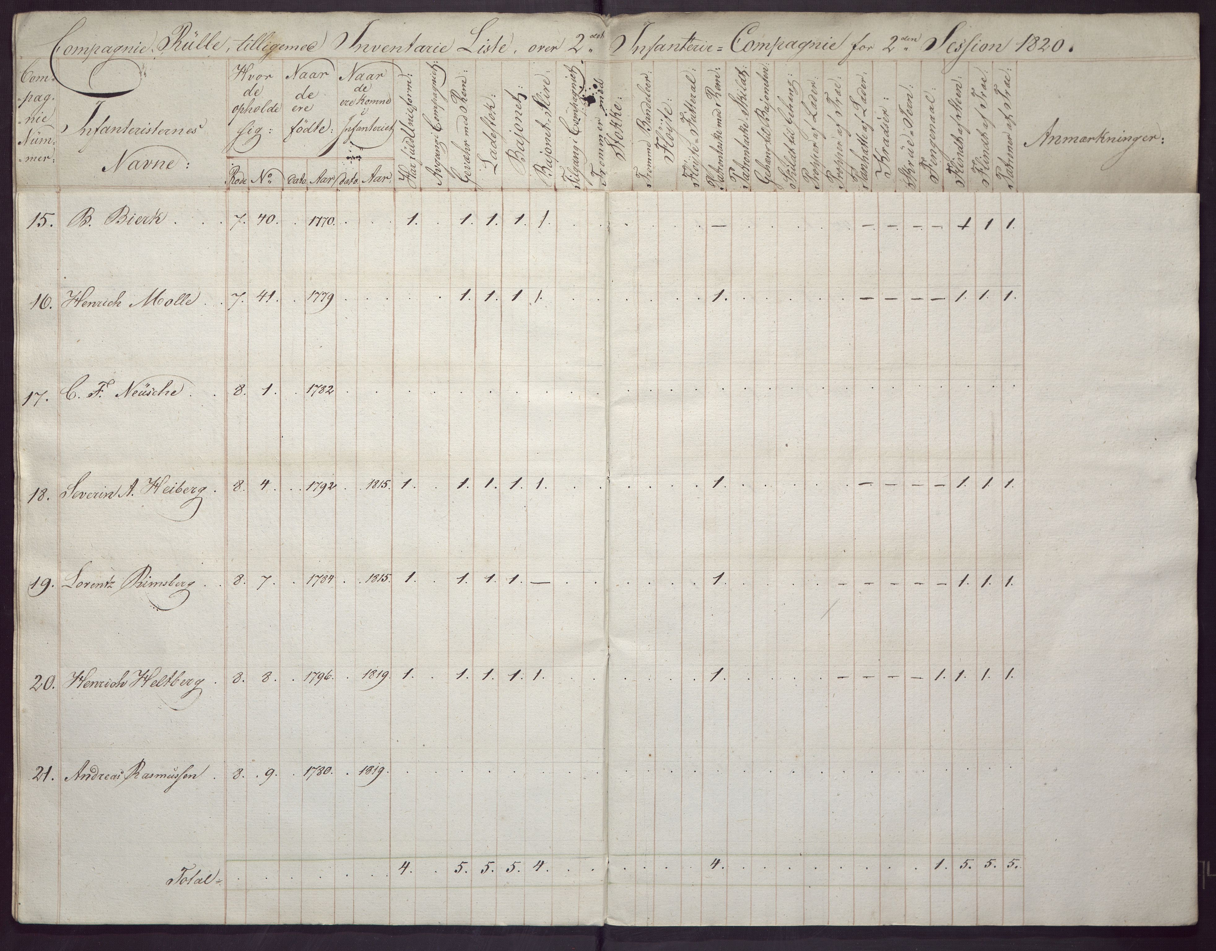 Borgervæpningen i Bergen, BBA/A-1301/G/Ge/L0002: 2. infanterikompani, 1820