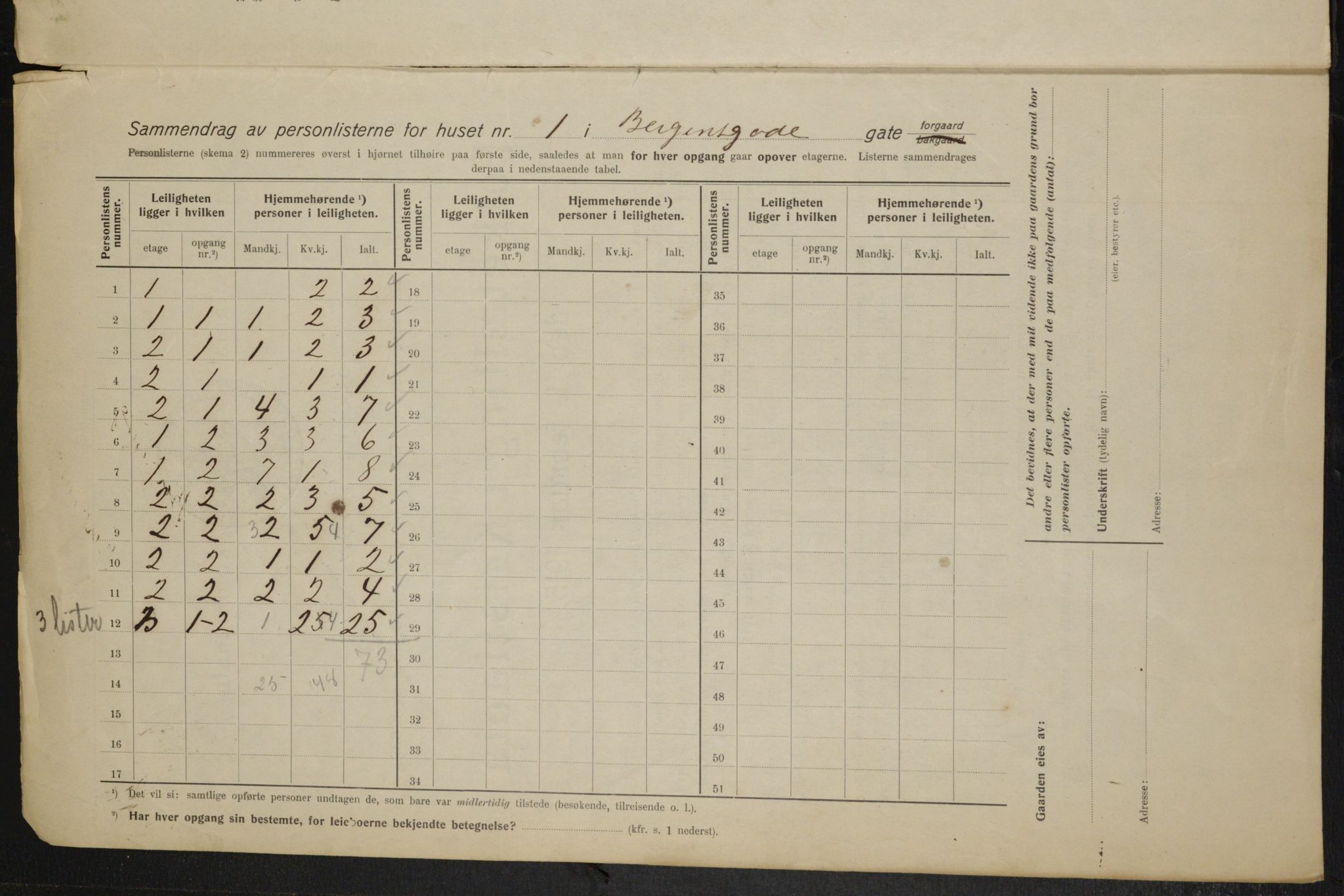 OBA, Kommunal folketelling 1.2.1915 for Kristiania, 1915, s. 3743