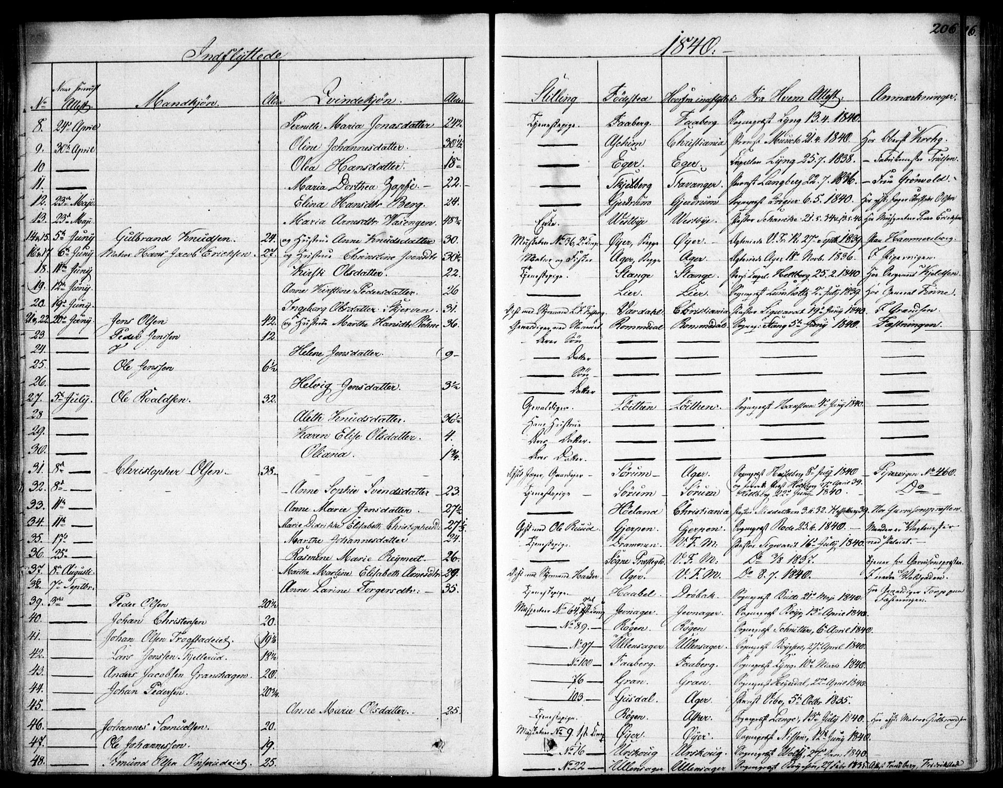 Garnisonsmenigheten Kirkebøker, AV/SAO-A-10846/F/Fa/L0007: Ministerialbok nr. 7, 1828-1881, s. 206