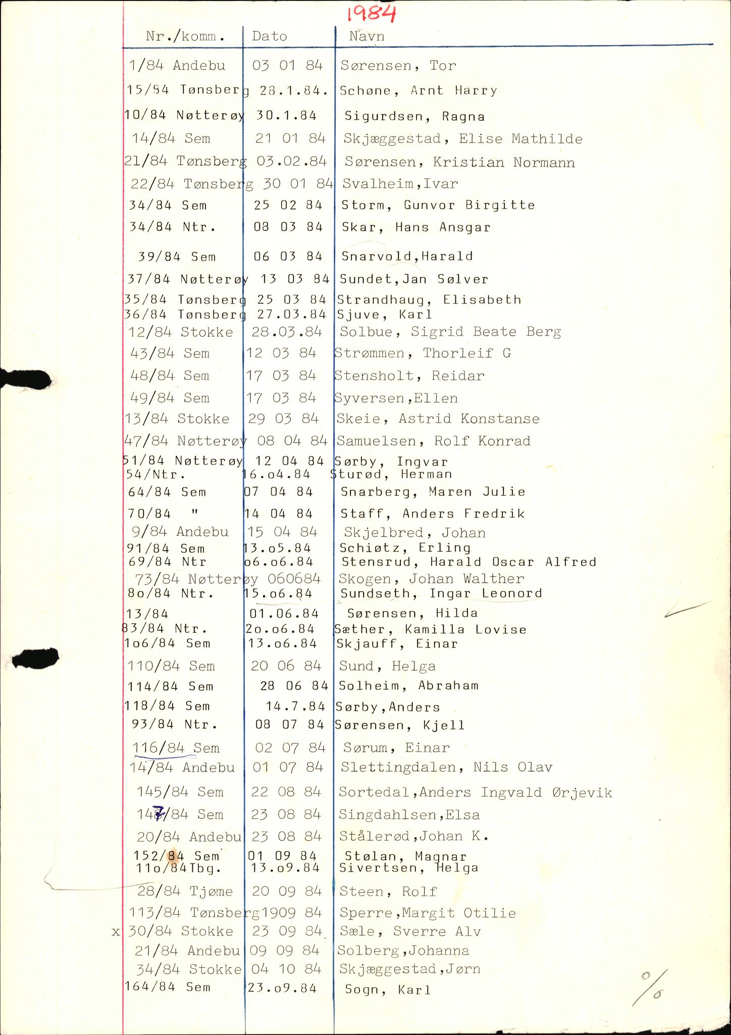 Tønsberg byrett, AV/SAKO-A-1398/H/Hb/L0001: Dødsfallsregister, 1982-1985, s. 119