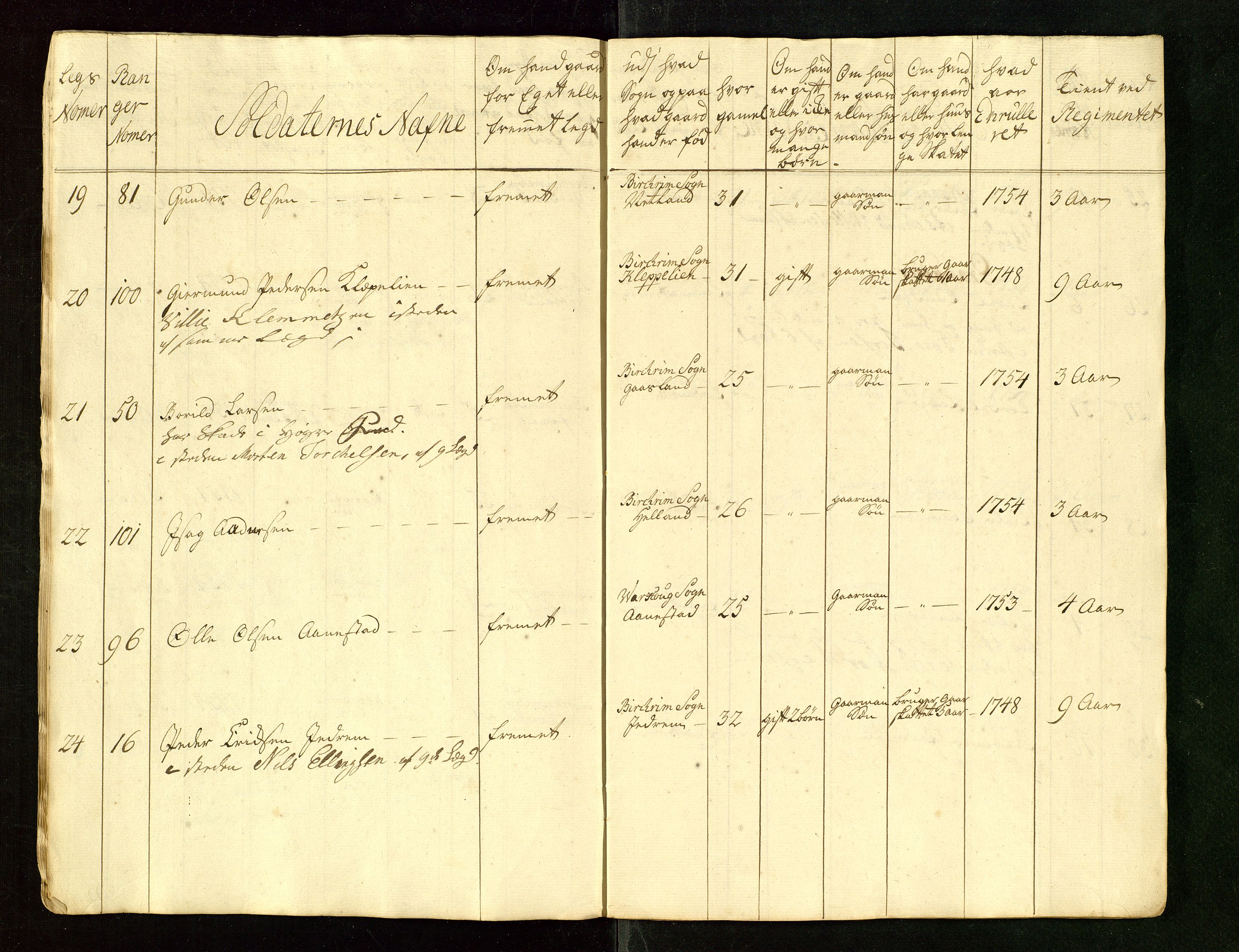 Fylkesmannen i Rogaland, AV/SAST-A-101928/99/3/325/325CA/L0015: MILITÆRE MANNTALL/LEGDSRULLER: RYFYLKE, JÆREN OG DALANE FOGDERI, 2.WESTERLENSKE REGIMENT, LENSMANNSMANNTALL JÆREN, 1754-1759