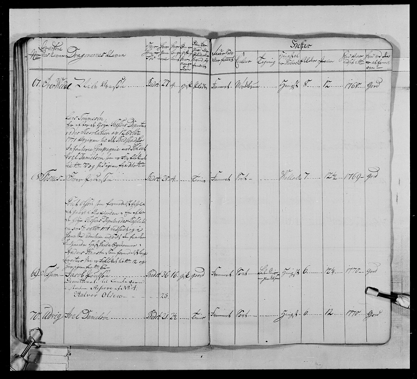 Generalitets- og kommissariatskollegiet, Det kongelige norske kommissariatskollegium, AV/RA-EA-5420/E/Eh/L0020: Nordafjelske dragonregiment, 1773-1780, s. 122
