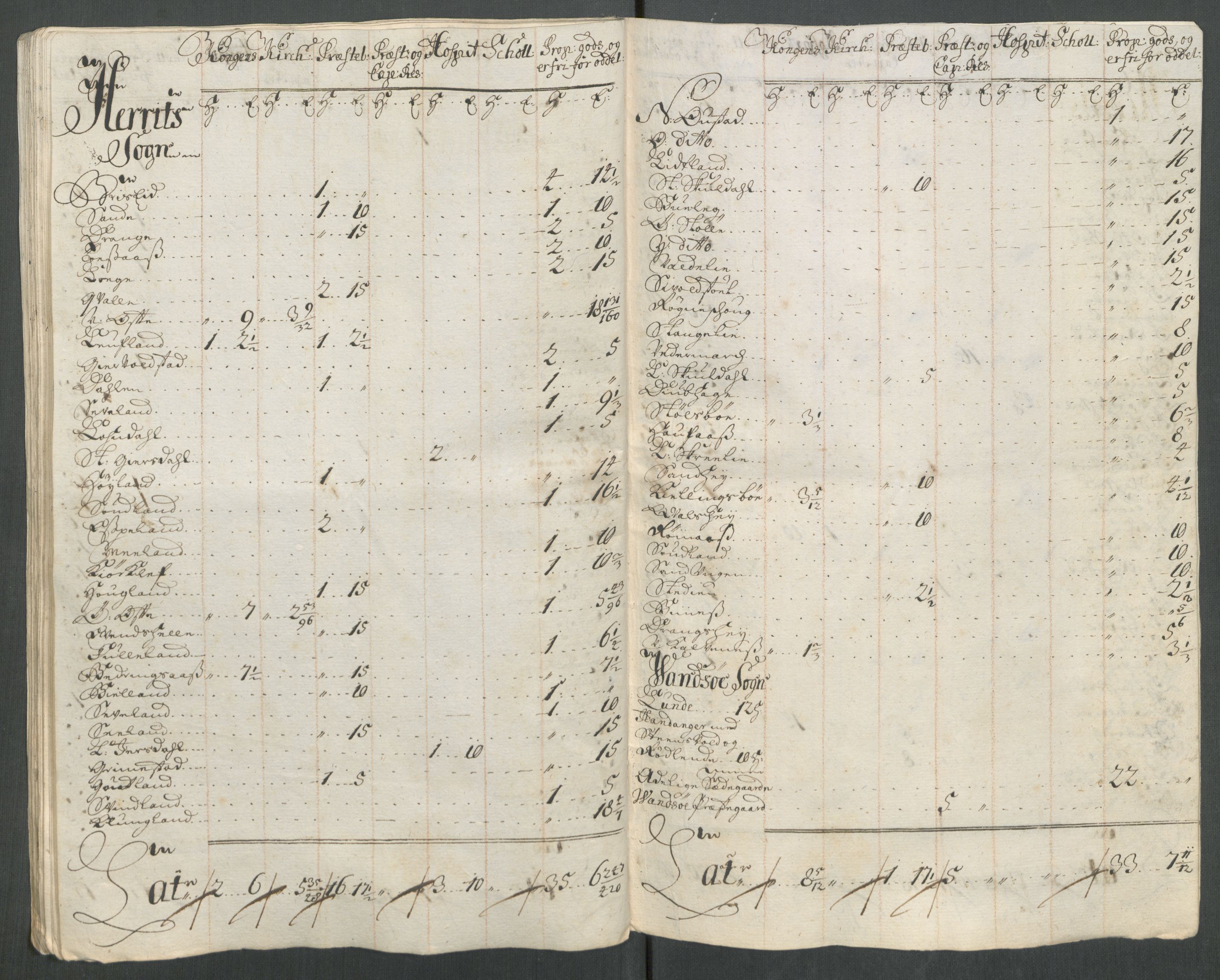 Rentekammeret inntil 1814, Reviderte regnskaper, Fogderegnskap, AV/RA-EA-4092/R43/L2558: Fogderegnskap Lista og Mandal, 1714, s. 188