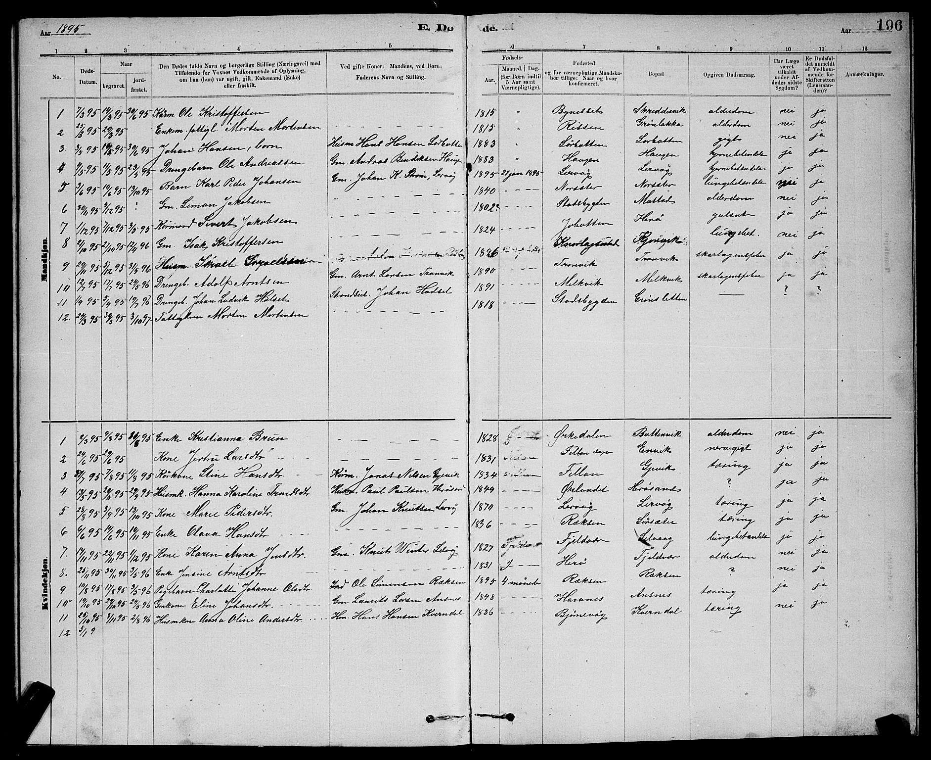 Ministerialprotokoller, klokkerbøker og fødselsregistre - Sør-Trøndelag, SAT/A-1456/637/L0562: Klokkerbok nr. 637C03, 1883-1898, s. 196