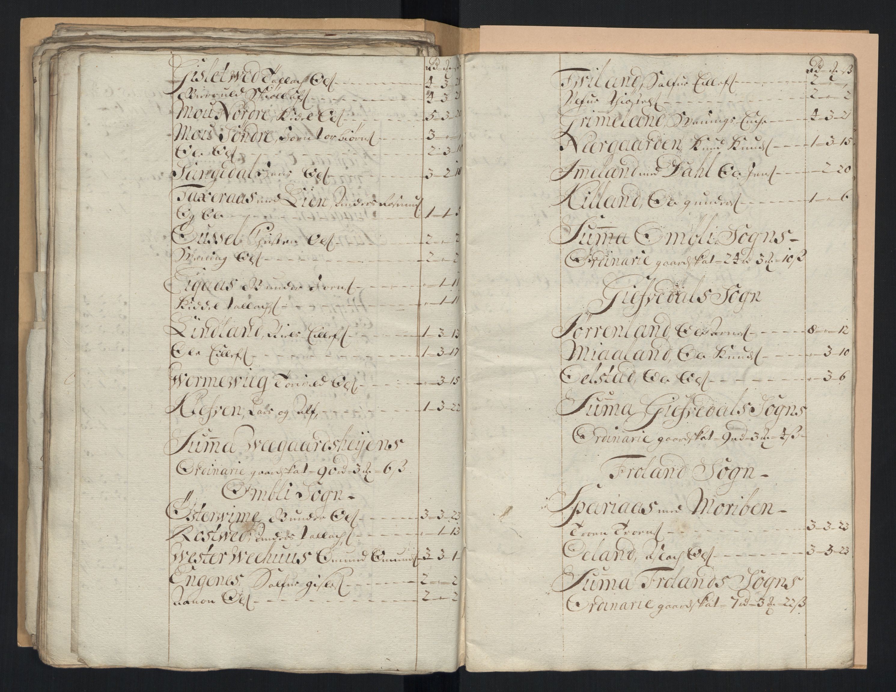 Rentekammeret inntil 1814, Reviderte regnskaper, Fogderegnskap, RA/EA-4092/R40/L2452: Fogderegnskap Råbyggelag, 1716-1717, s. 161