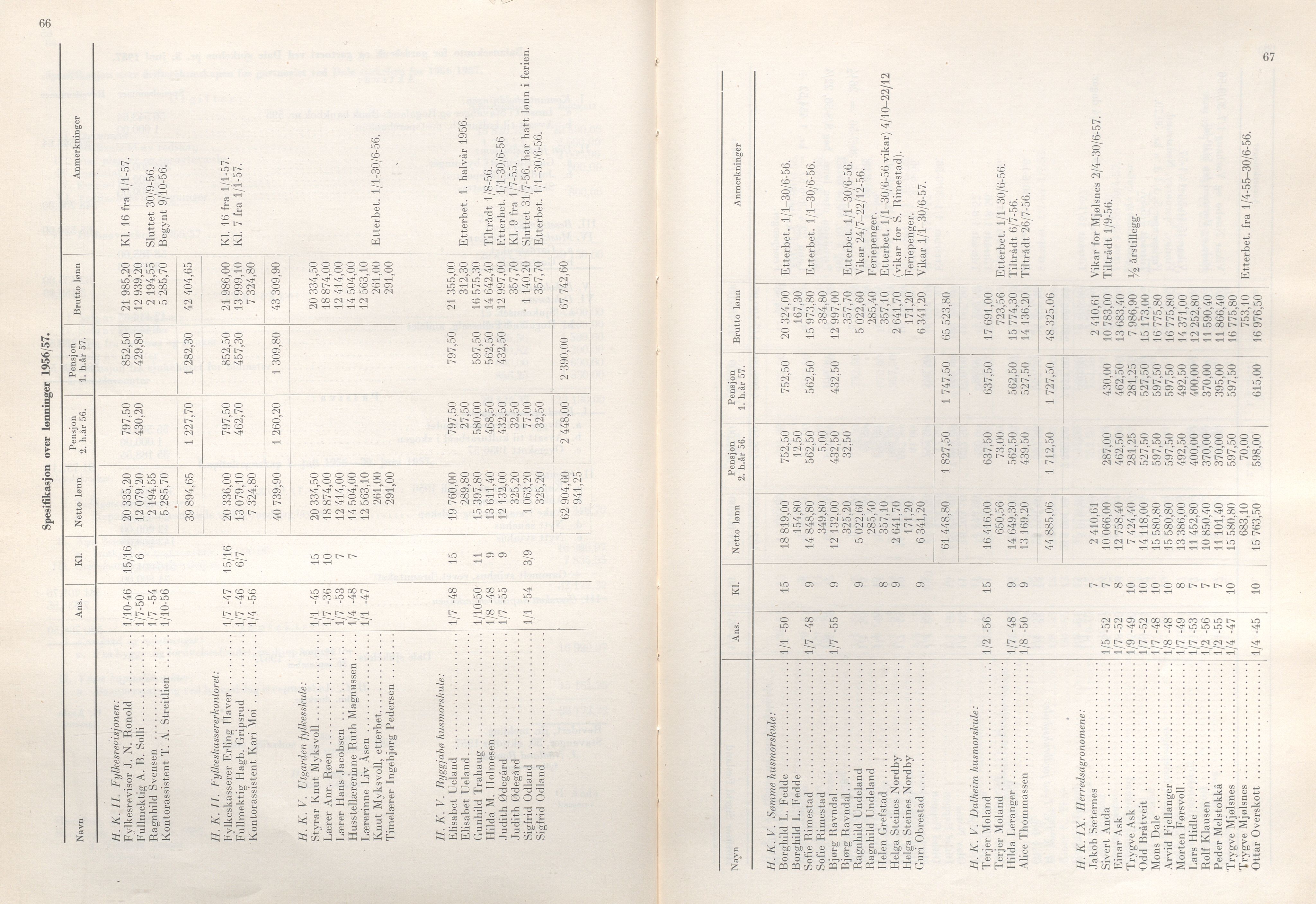 Rogaland fylkeskommune - Fylkesrådmannen , IKAR/A-900/A/Aa/Aaa/L0077: Møtebok , 1958, s. 66-67