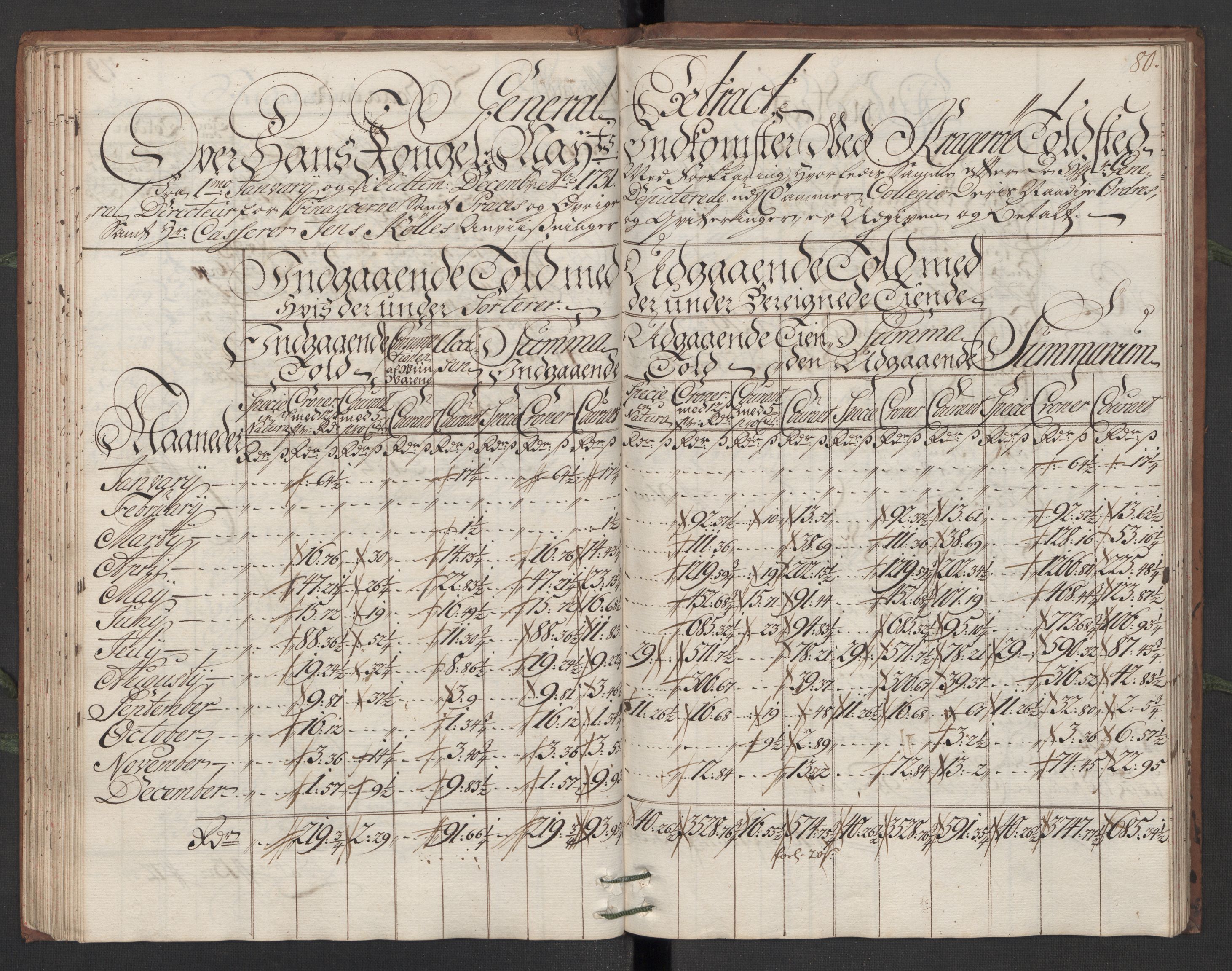 Generaltollkammeret, tollregnskaper, RA/EA-5490/R13/L0006/0001: Tollregnskaper Kragerø / Hovedtollbok, 1731, s. 79b-80a