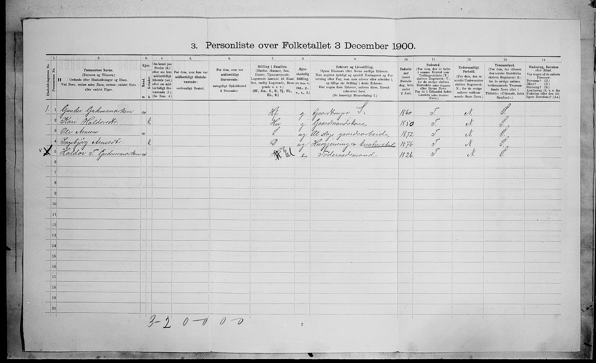 SAH, Folketelling 1900 for 0542 Nord-Aurdal herred, 1900, s. 1428