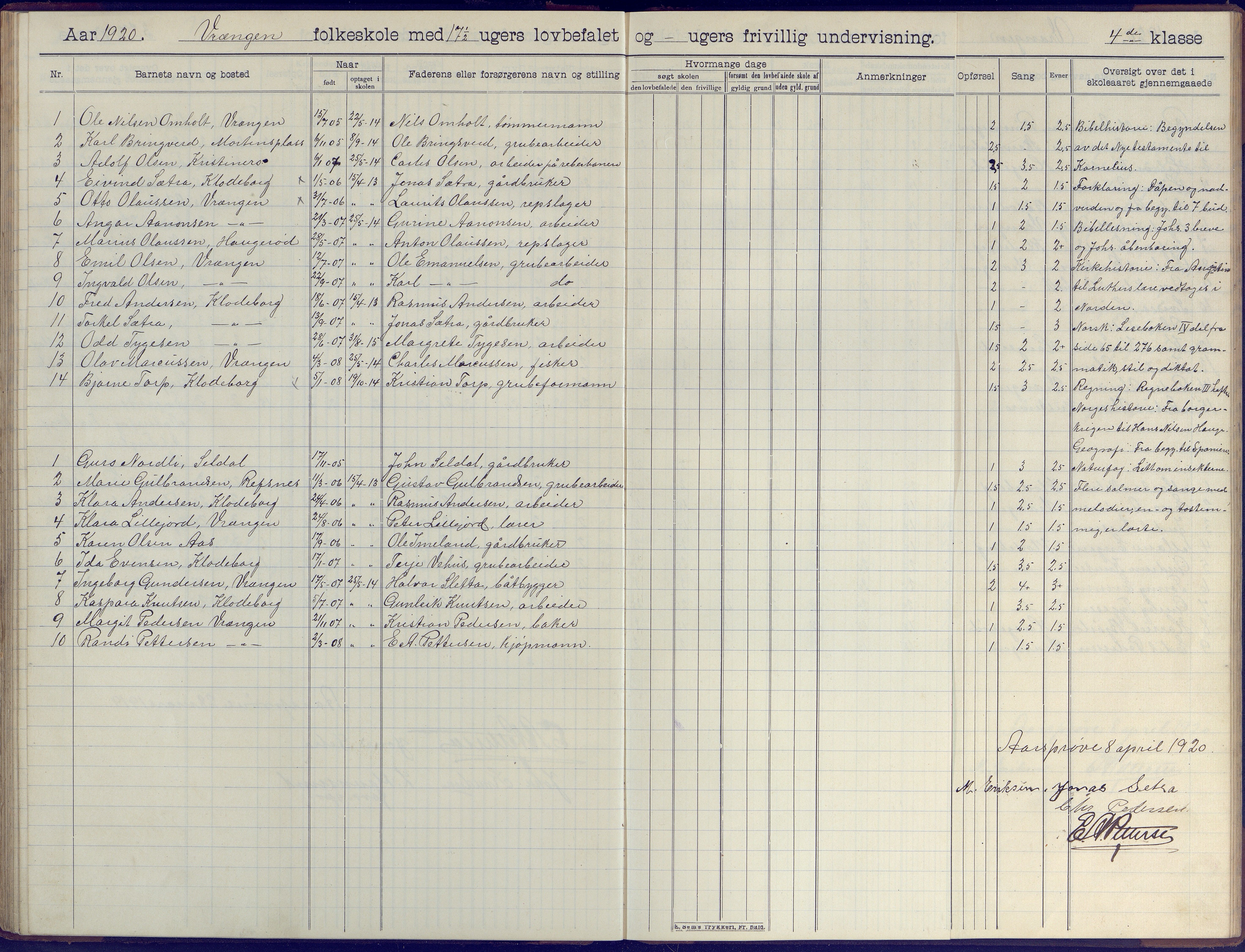 Øyestad kommune frem til 1979, AAKS/KA0920-PK/06/06K/L0009: Skoleprotokoll, 1905-1929