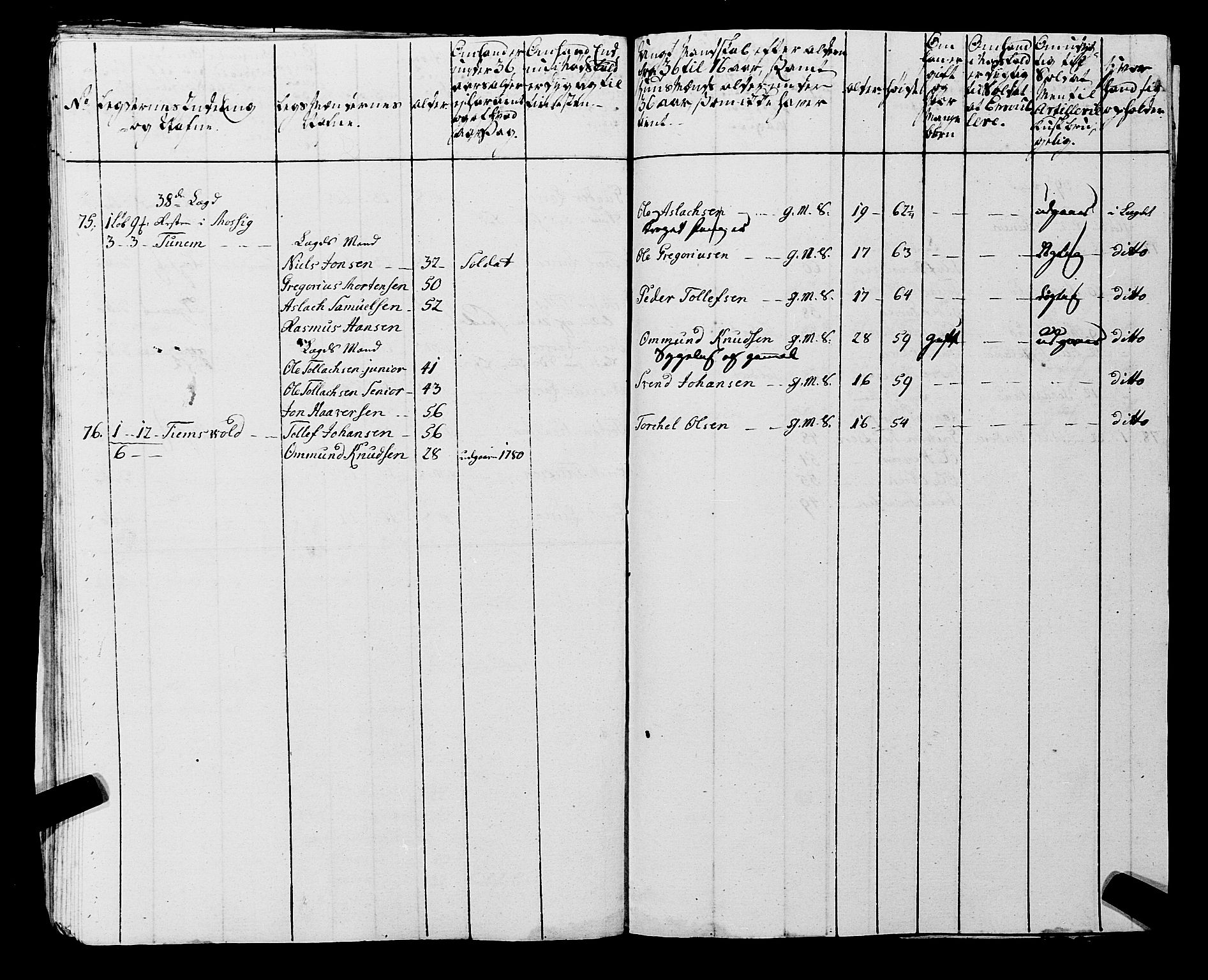 Fylkesmannen i Rogaland, AV/SAST-A-101928/99/3/325/325CA, 1655-1832, s. 6055