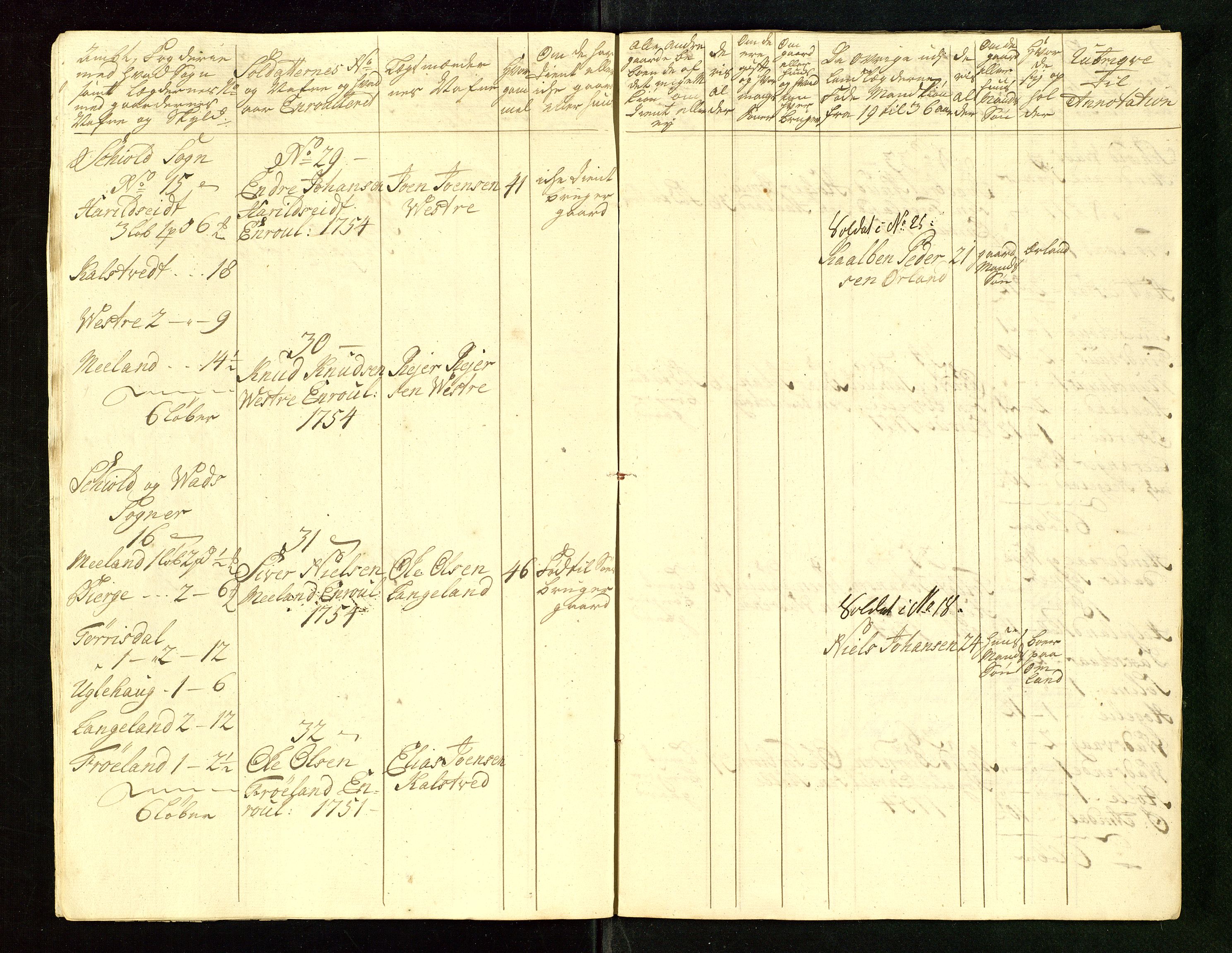 Fylkesmannen i Rogaland, AV/SAST-A-101928/99/3/325/325CA/L0015: MILITÆRE MANNTALL/LEGDSRULLER: RYFYLKE, JÆREN OG DALANE FOGDERI, 2.WESTERLENSKE REGIMENT, LENSMANNSMANNTALL JÆREN, 1754-1759