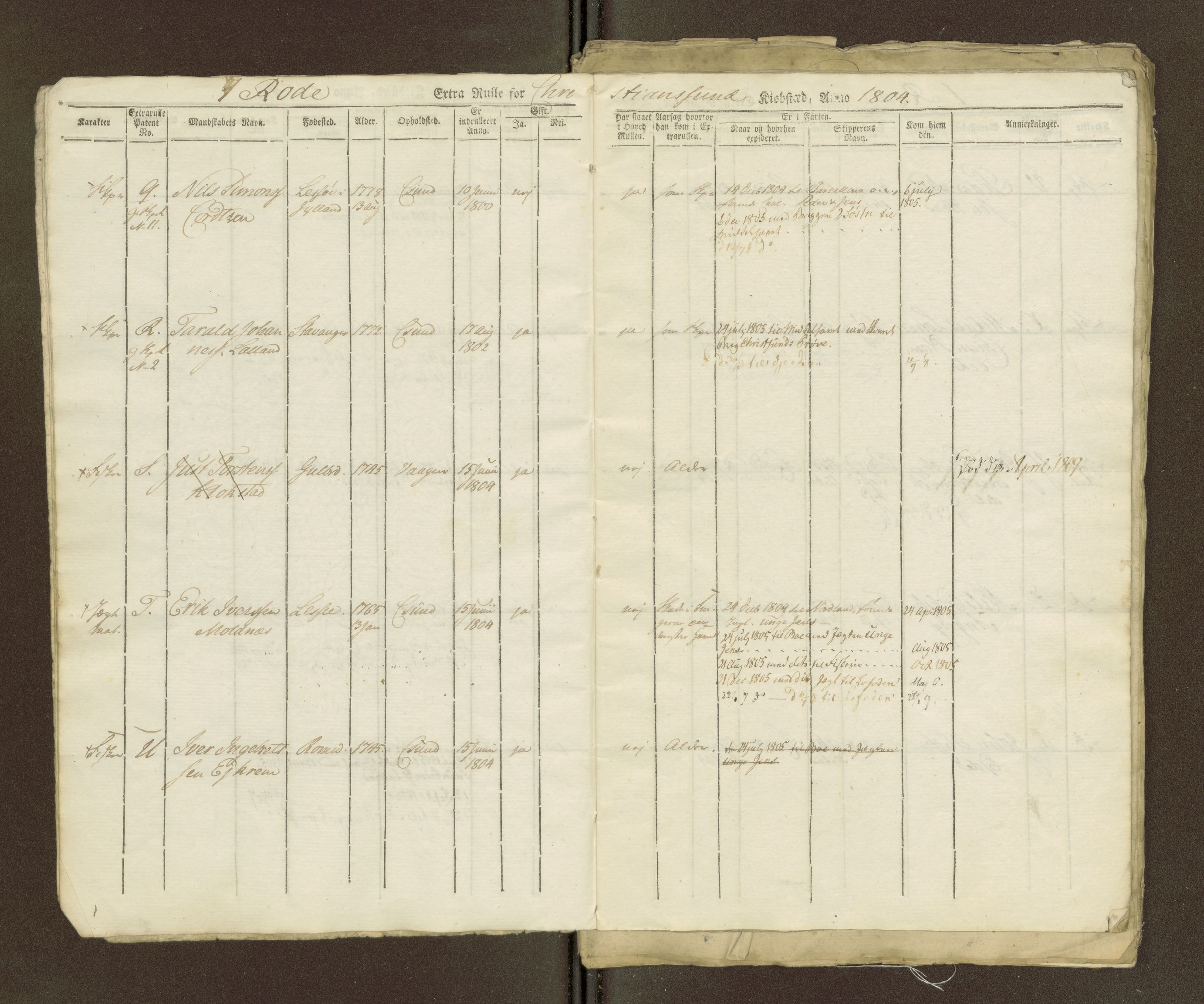 Sjøinnrulleringen - Trondhjemske distrikt, AV/SAT-A-5121/01/L0036/0003: -- / Ungdomsrulle for Kristiansund krets, 1804-1819, s. 6