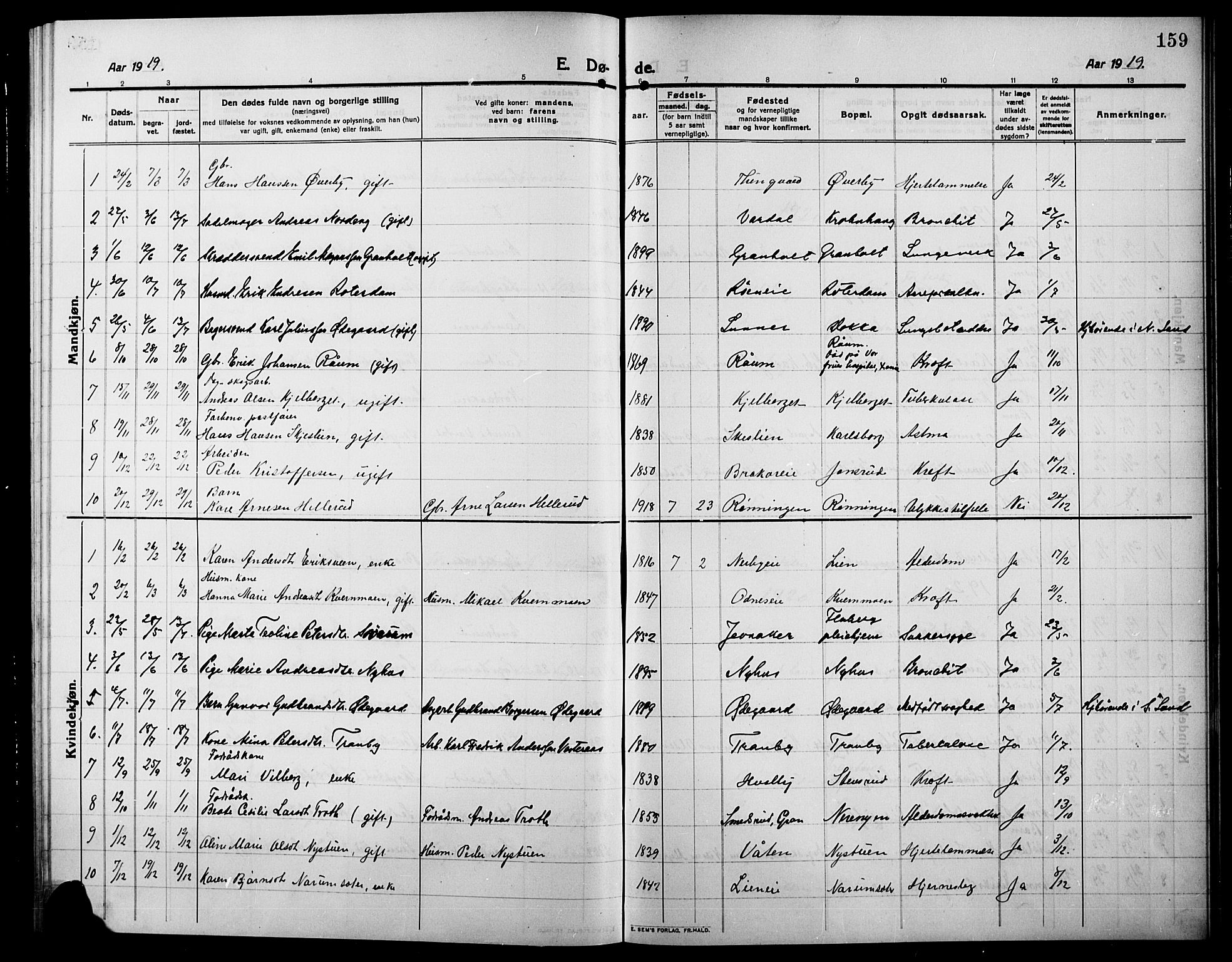 Søndre Land prestekontor, AV/SAH-PREST-122/L/L0006: Klokkerbok nr. 6, 1912-1925, s. 159