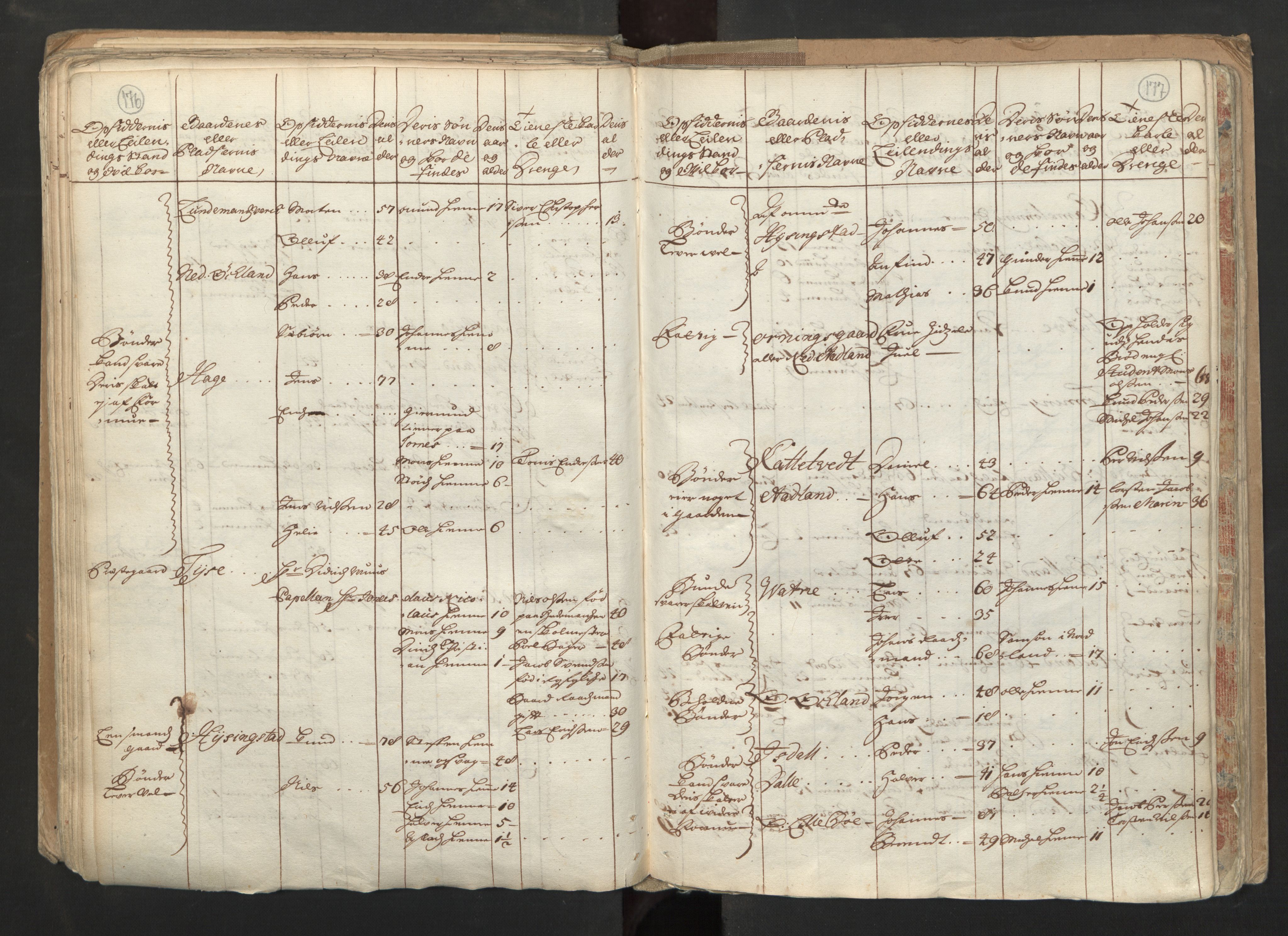 RA, Manntallet 1701, nr. 6: Sunnhordland fogderi og Hardanger fogderi, 1701, s. 176-177