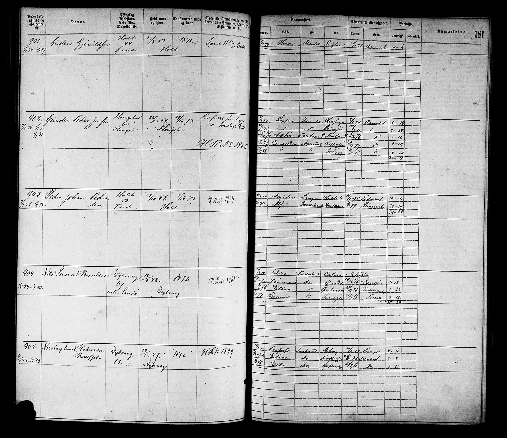 Tvedestrand mønstringskrets, SAK/2031-0011/F/Fa/L0001: Annotasjonsrulle nr 1-1905 med register, R-1, 1866-1886, s. 202