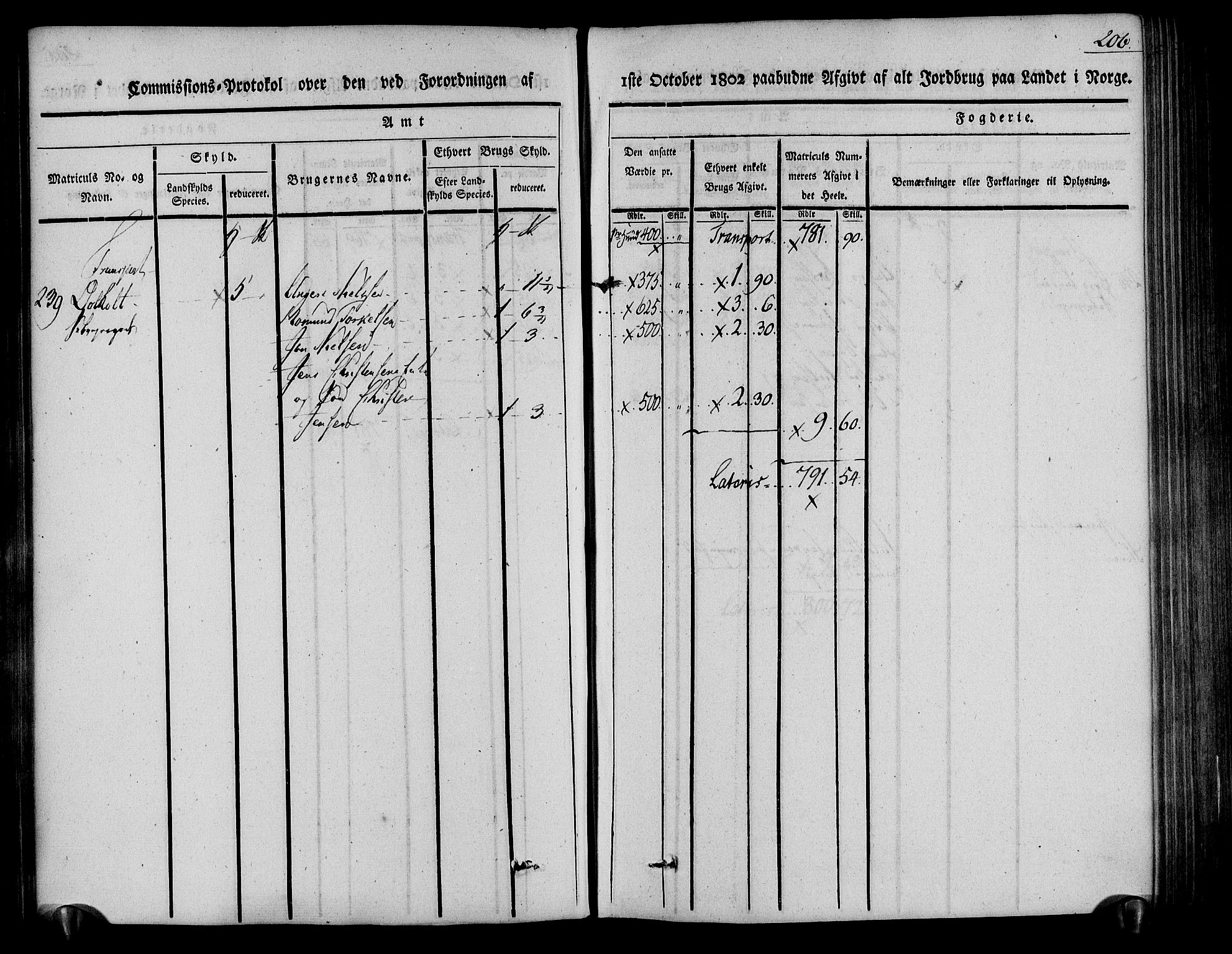 Rentekammeret inntil 1814, Realistisk ordnet avdeling, AV/RA-EA-4070/N/Ne/Nea/L0078: Nedenes fogderi. Kommisjonsprotokoll "Nr. 1", for Sand og Bringsvær skipreider, 1803, s. 206