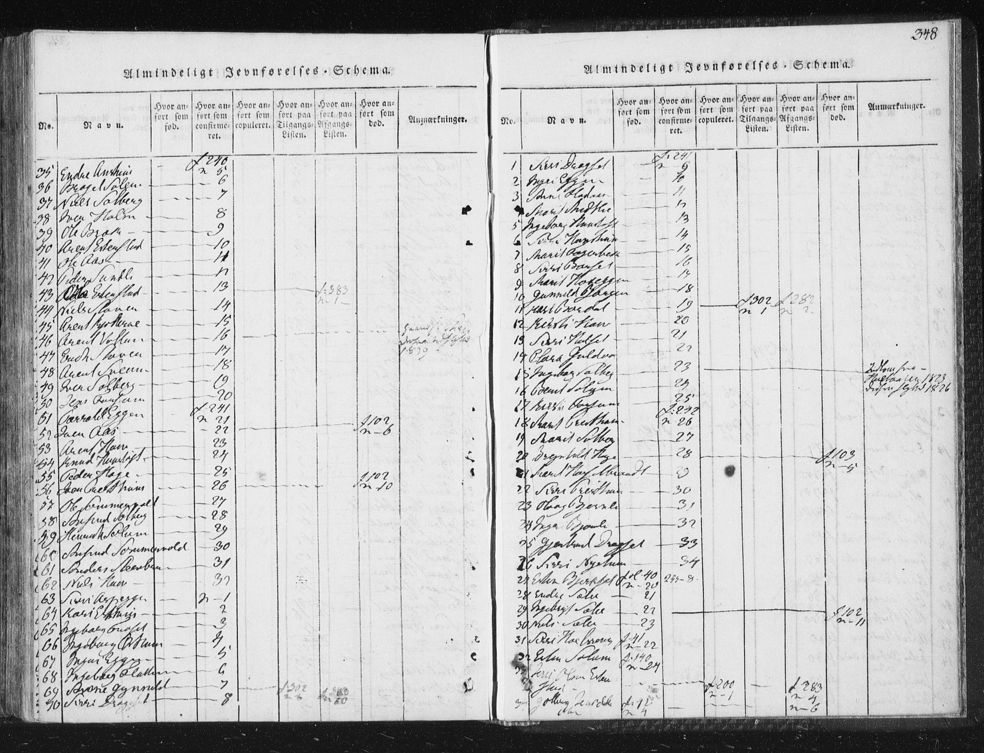 Ministerialprotokoller, klokkerbøker og fødselsregistre - Sør-Trøndelag, AV/SAT-A-1456/689/L1037: Ministerialbok nr. 689A02, 1816-1842, s. 348