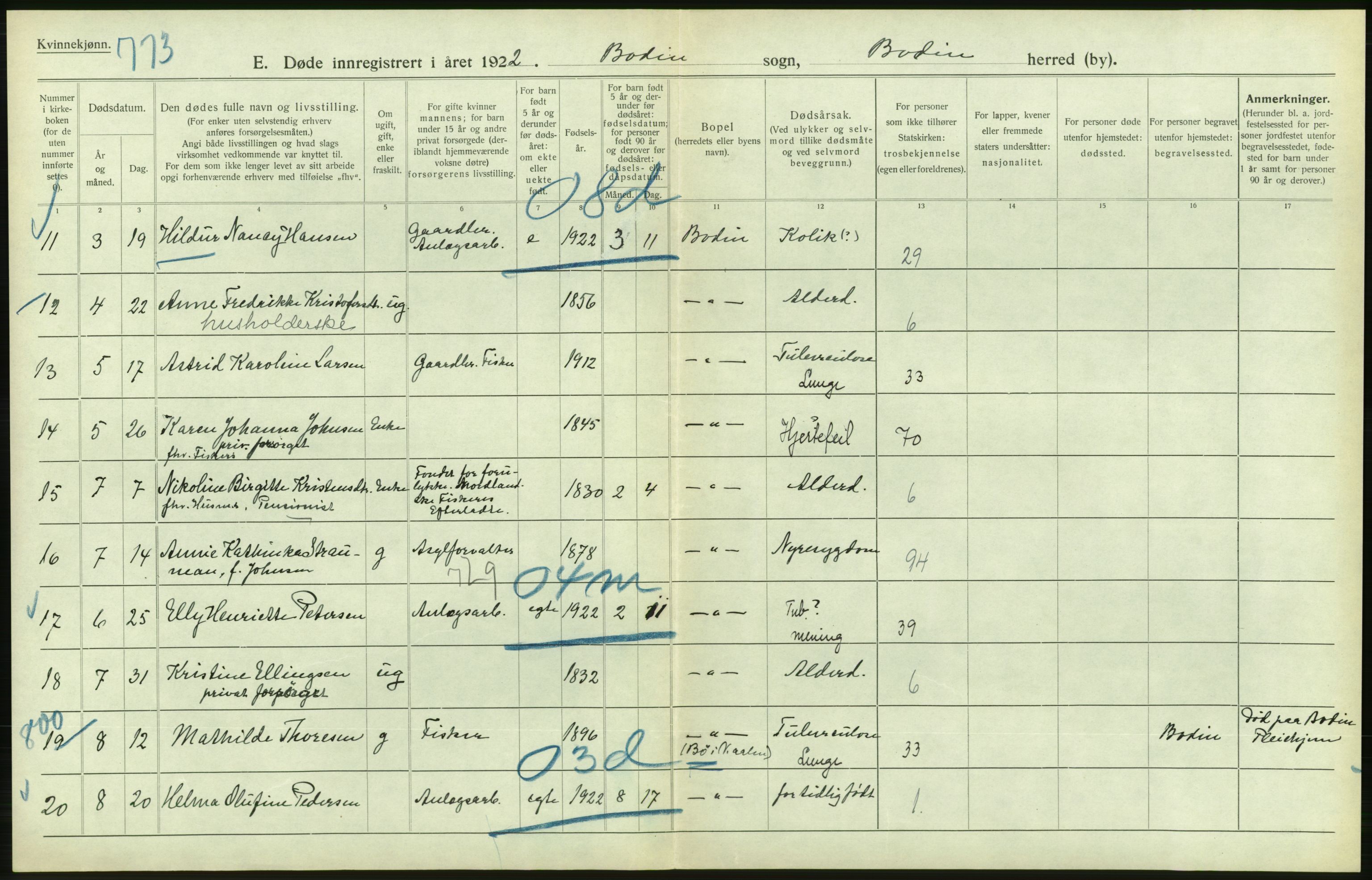 Statistisk sentralbyrå, Sosiodemografiske emner, Befolkning, RA/S-2228/D/Df/Dfc/Dfcb/L0046: Nordland fylke: Døde. Bygder og byer., 1922, s. 424