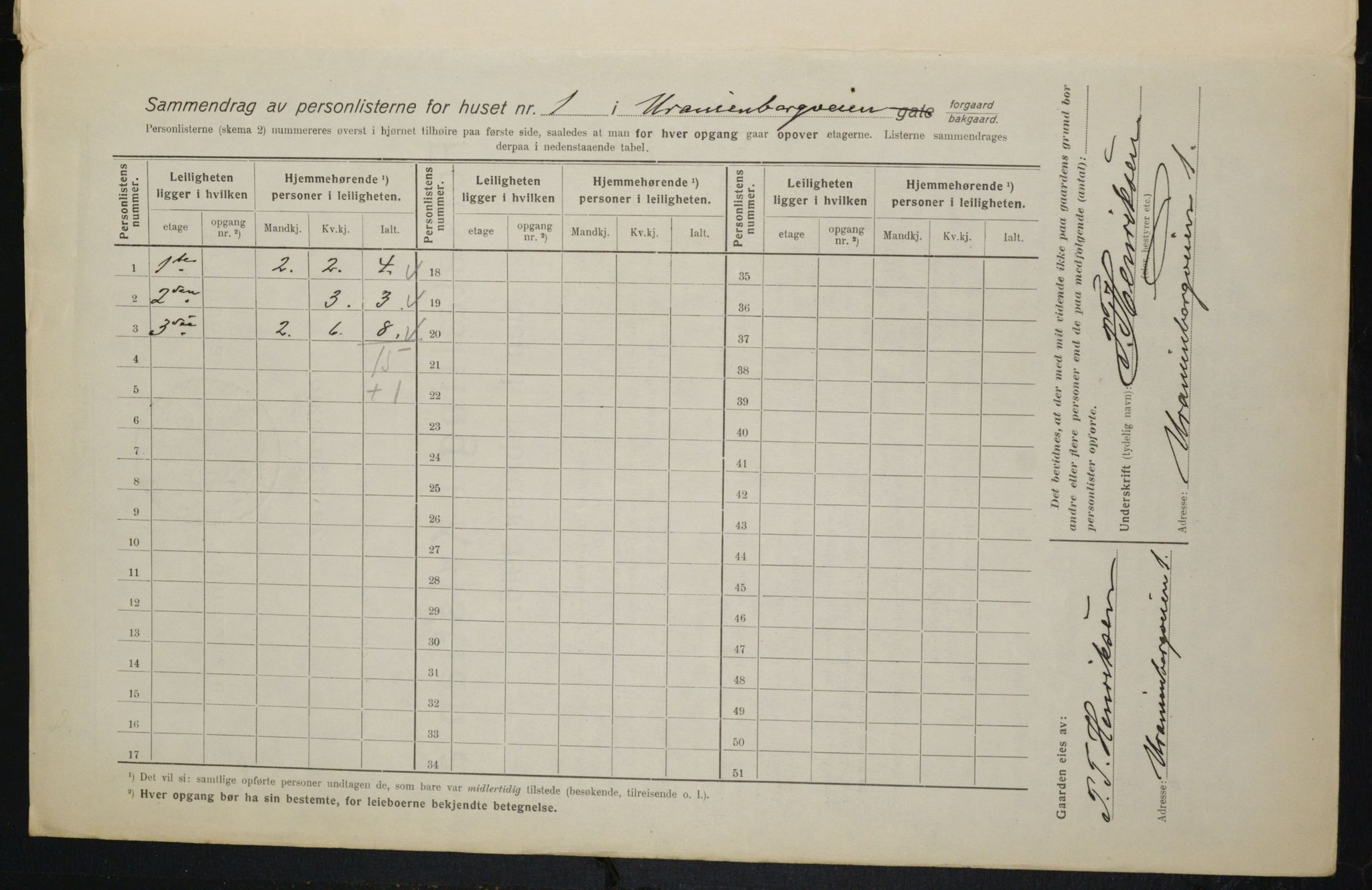 OBA, Kommunal folketelling 1.2.1916 for Kristiania, 1916, s. 124074