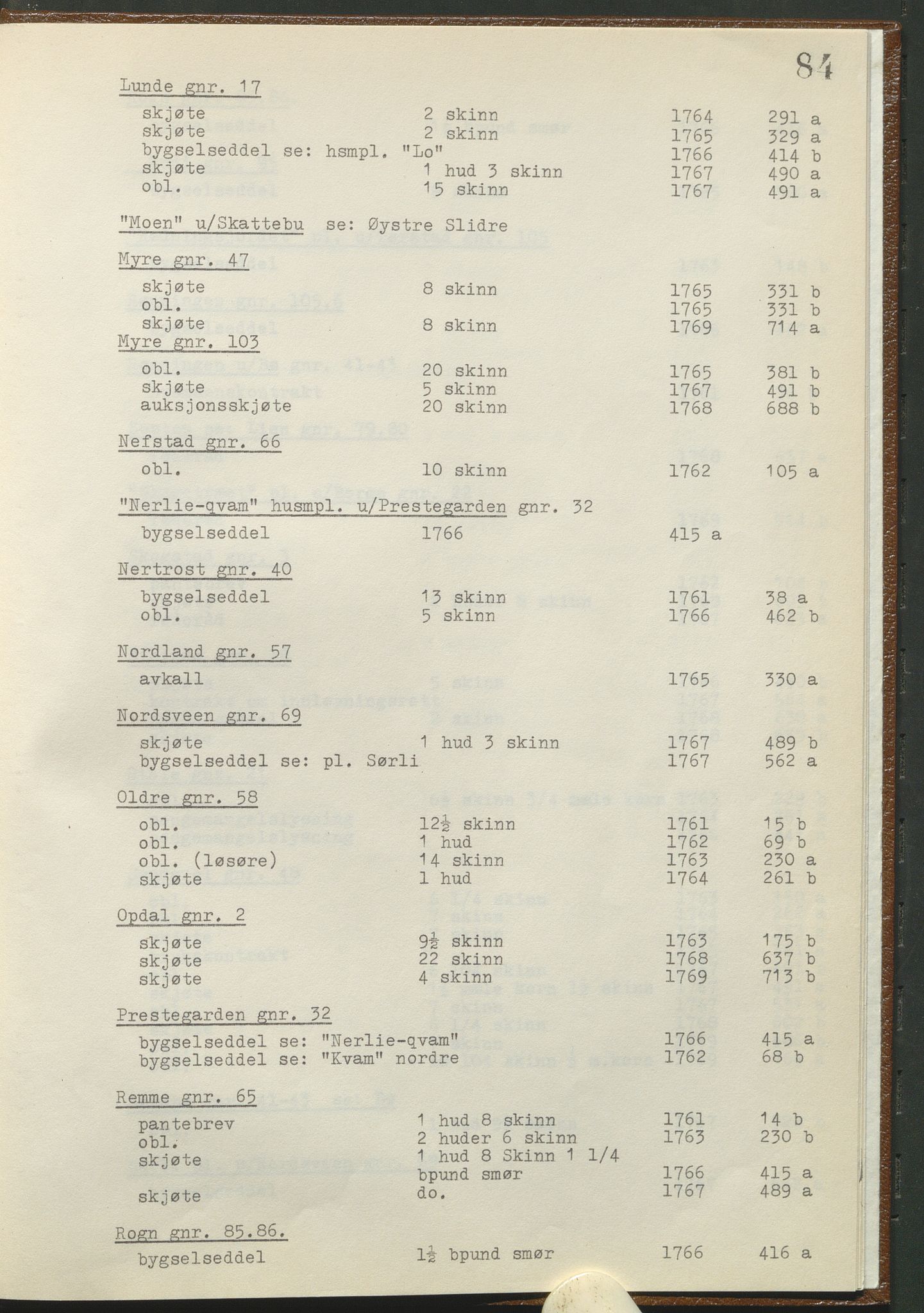 Statsarkivet i Hamar, AV/SAH-SAH-001/H/Hb/L0001/0002: Egne registre og hjelpemidler / Register til pantebok 8 (1761 - 1770) ved Hadeland, Land og Valdres sorenskriveri , 1761-1770, s. 84