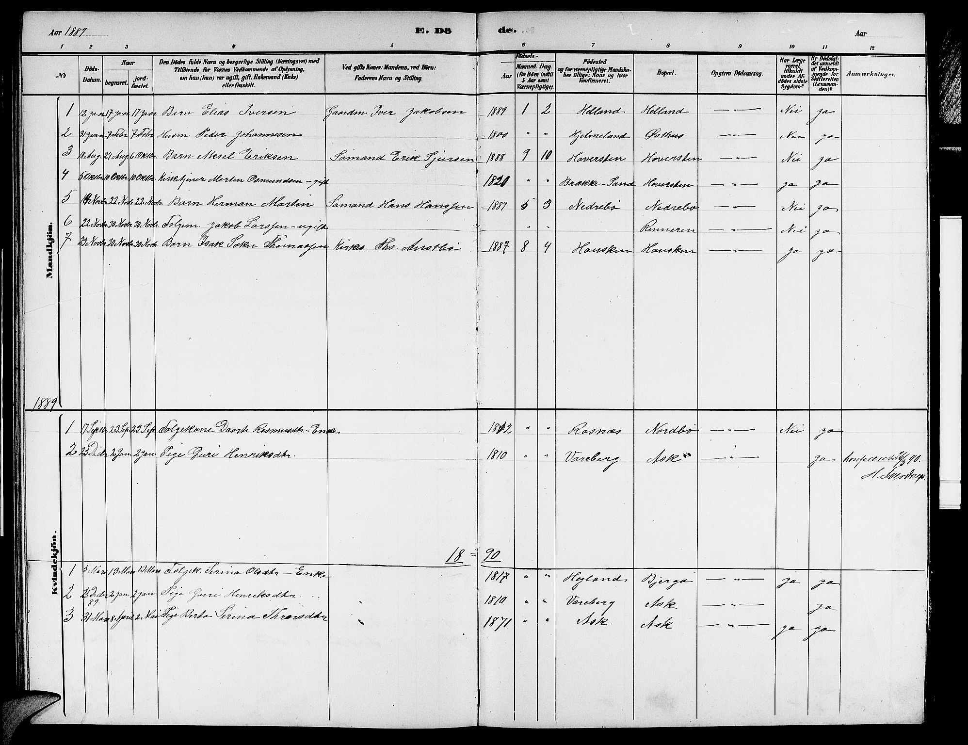 Rennesøy sokneprestkontor, AV/SAST-A -101827/H/Ha/Hab/L0007: Klokkerbok nr. B 7, 1881-1890