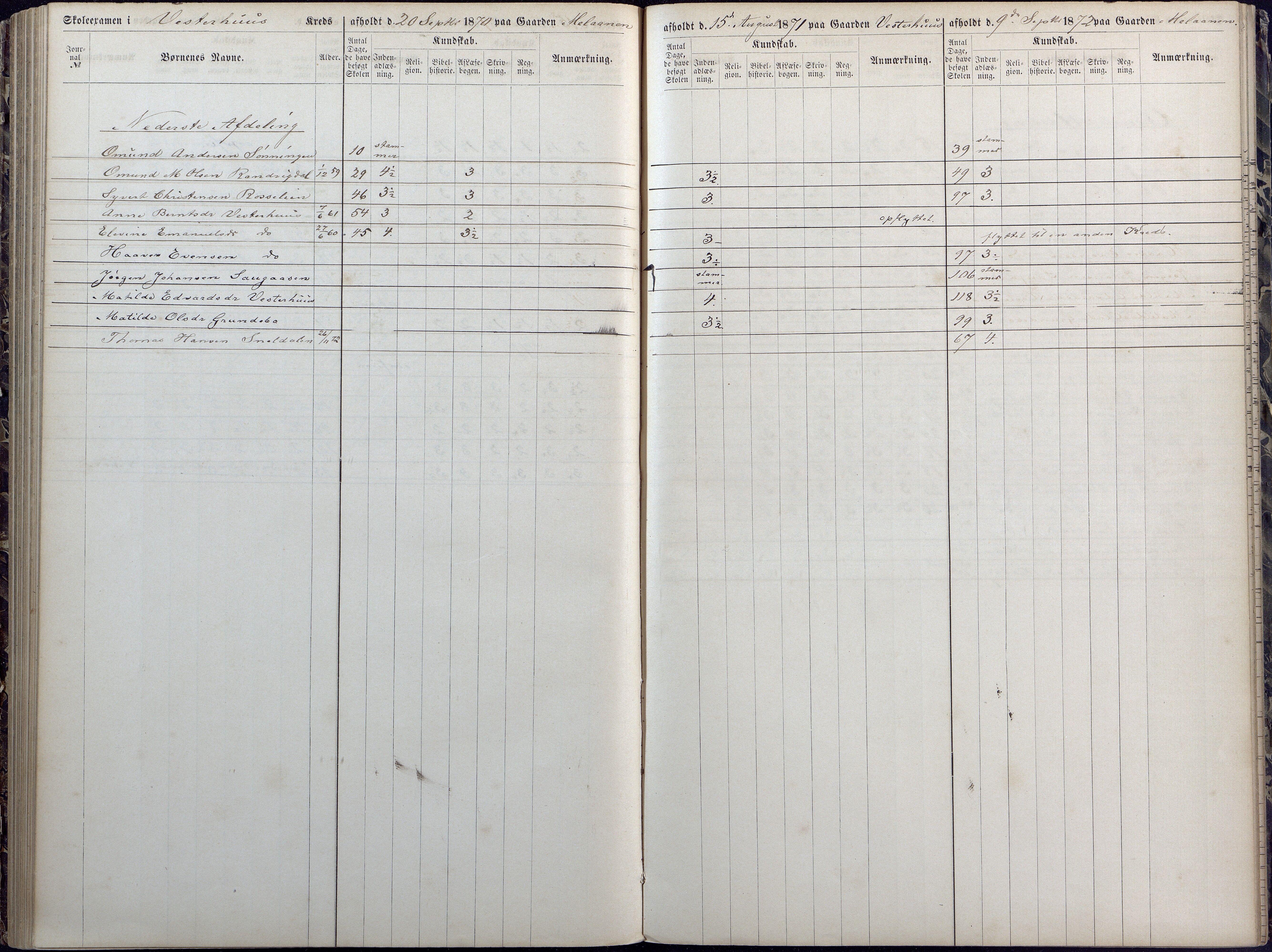 Høvåg kommune, AAKS/KA0927-PK/1/05/L0392: Eksamensprotokoll/alle skoledistrikt, 1864-1873, s. 129-130