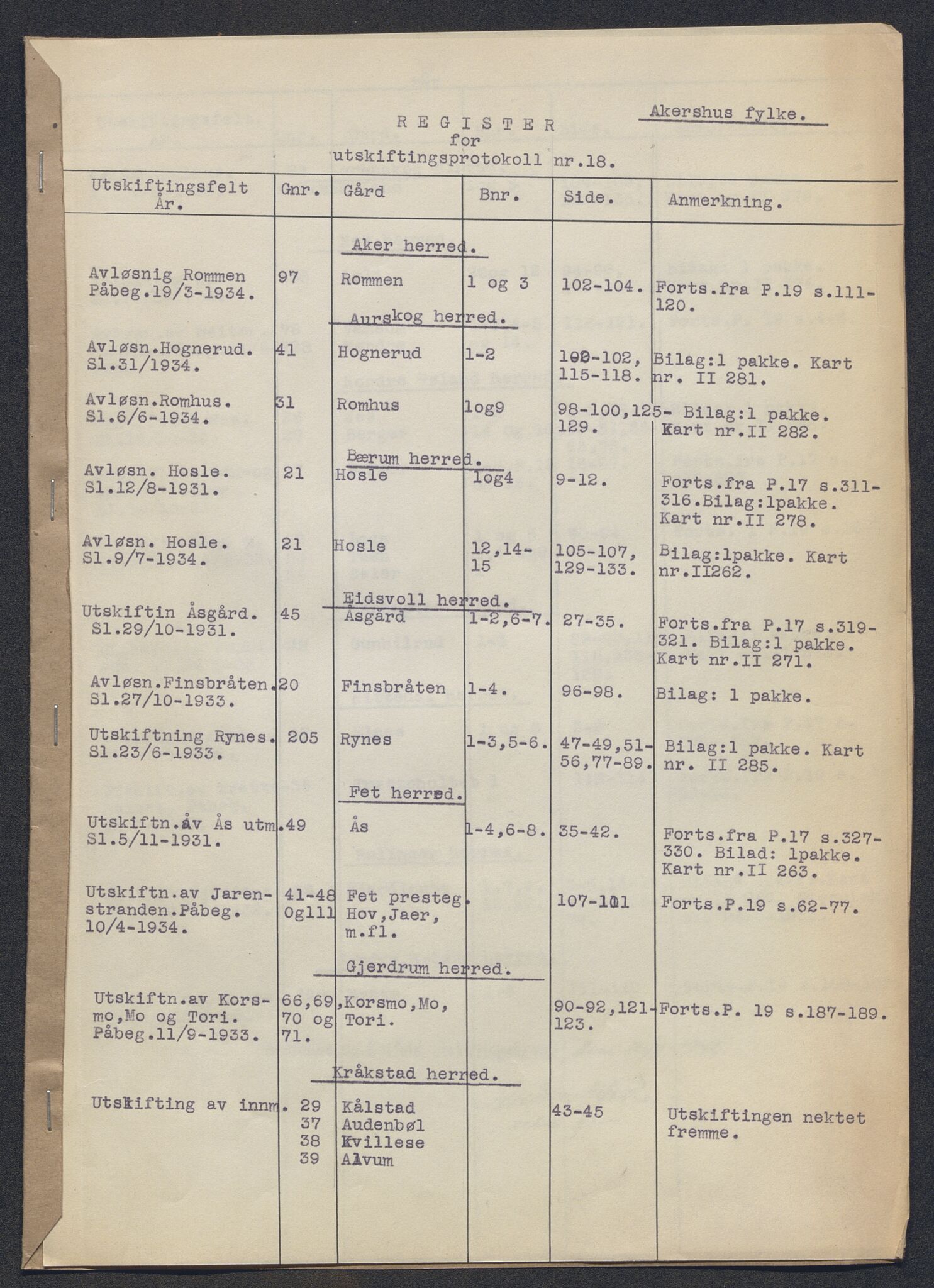 Akershus og Oslo jordskifterett, AV/SAO-A-10121/F/Fa/L0018: Forhandlingsprotokoll, 1931-1934