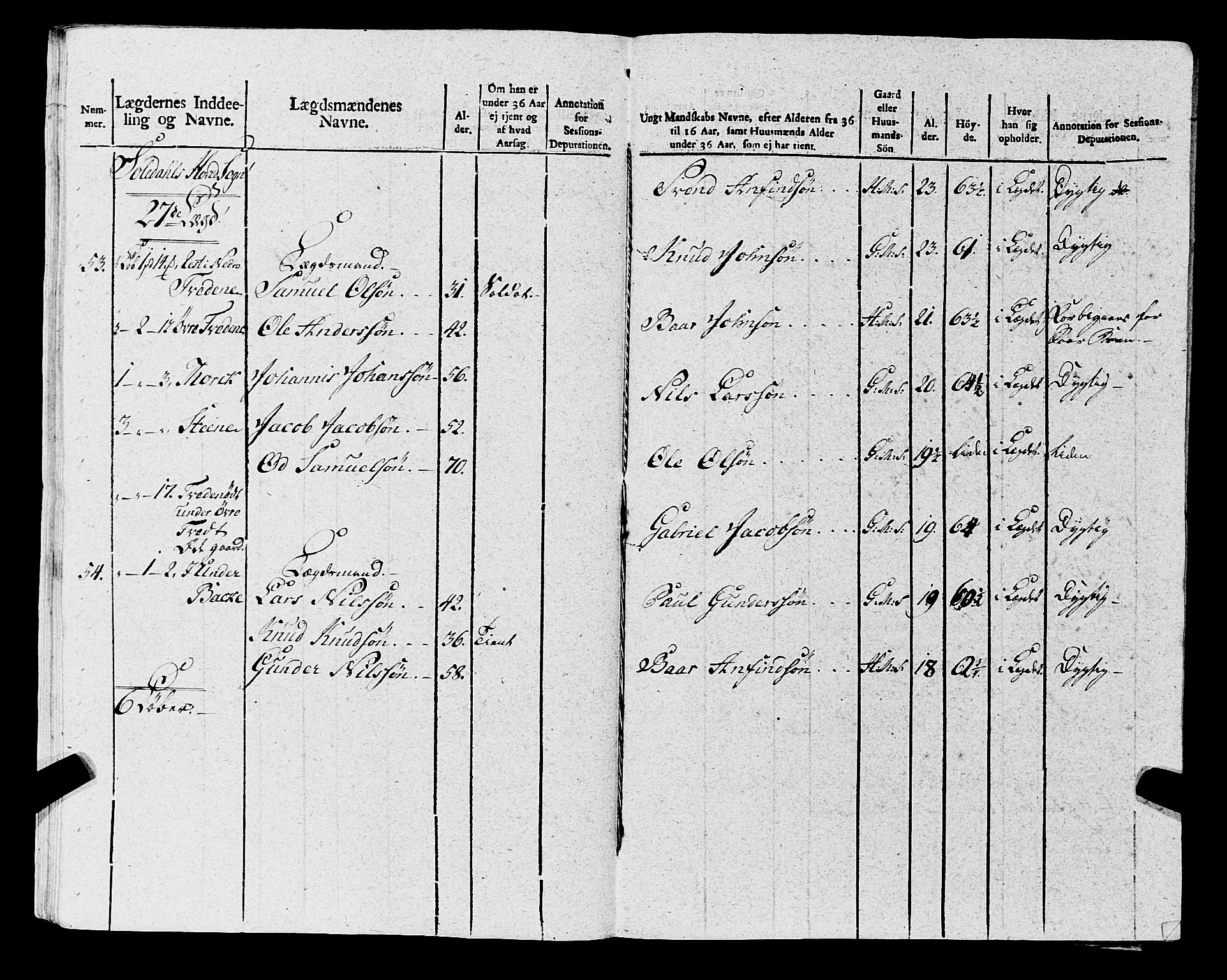 Fylkesmannen i Rogaland, AV/SAST-A-101928/99/3/325/325CA, 1655-1832, s. 8568