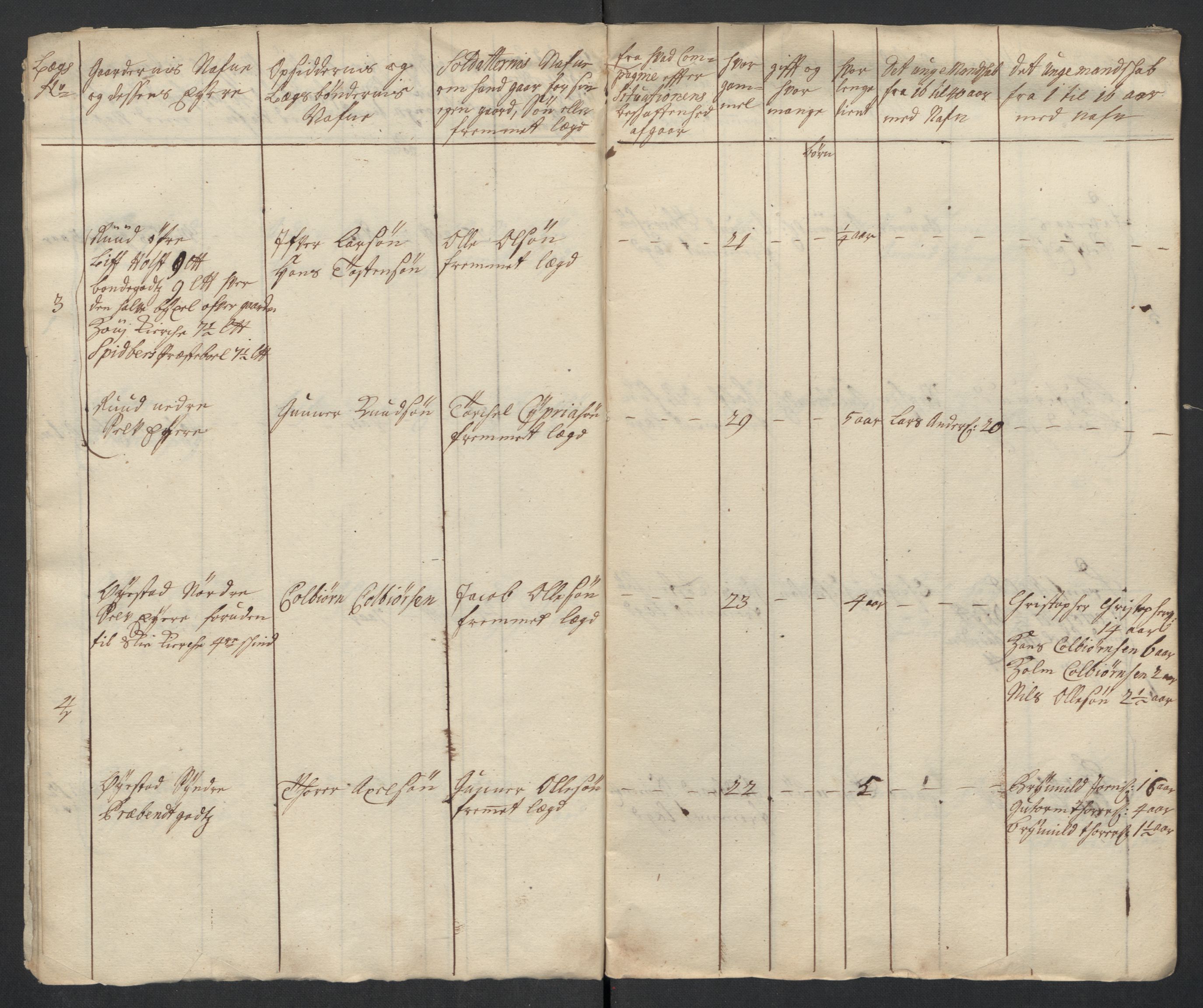 Rentekammeret inntil 1814, Realistisk ordnet avdeling, AV/RA-EA-4070/Ki/L0015: [S14]: Hovedlegdsruller, 1726, s. 486