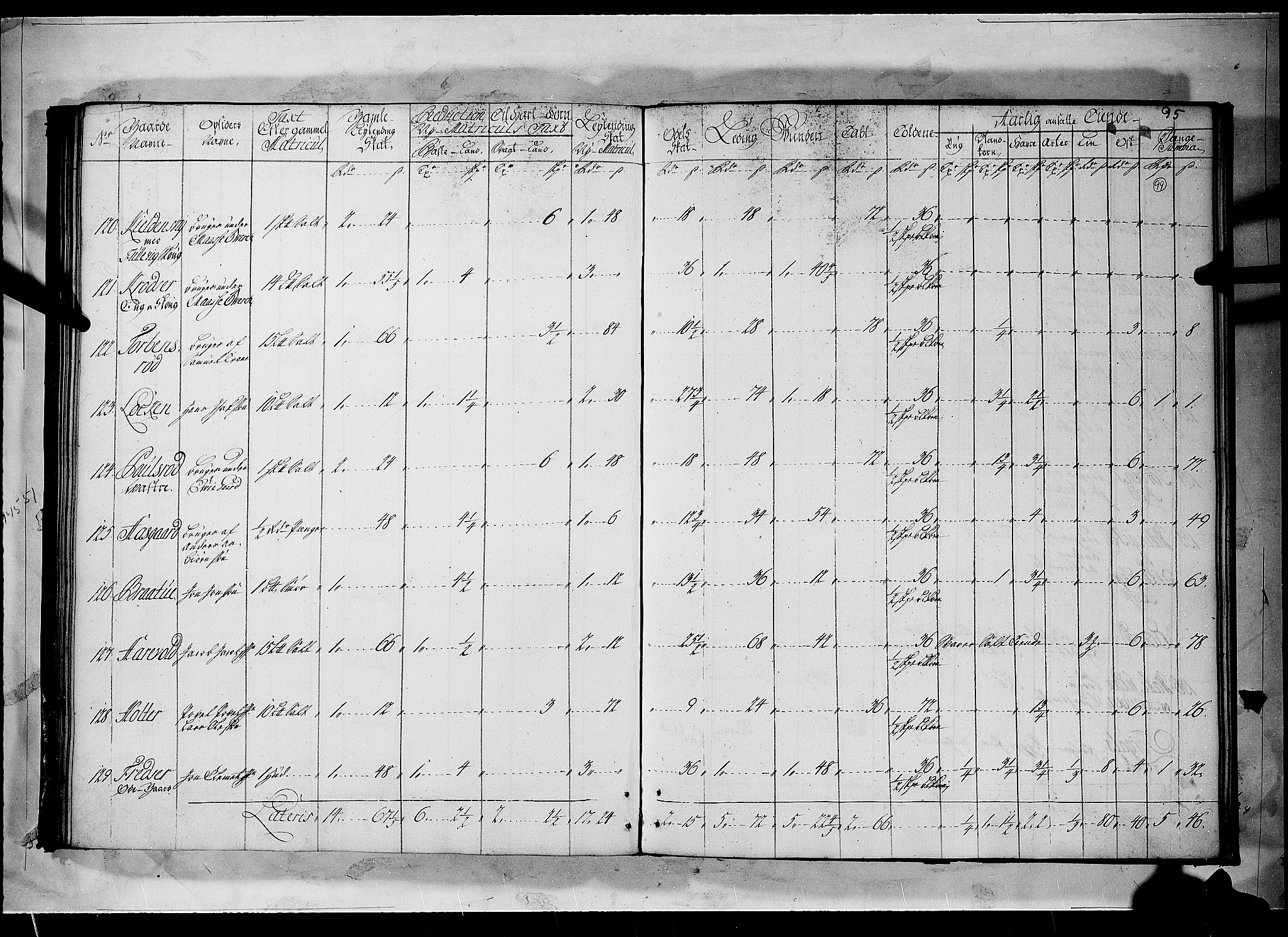 Rentekammeret inntil 1814, Realistisk ordnet avdeling, RA/EA-4070/N/Nb/Nbf/L0096: Moss, Onsøy, Tune og Veme matrikkelprotokoll, 1723, s. 98b-99a