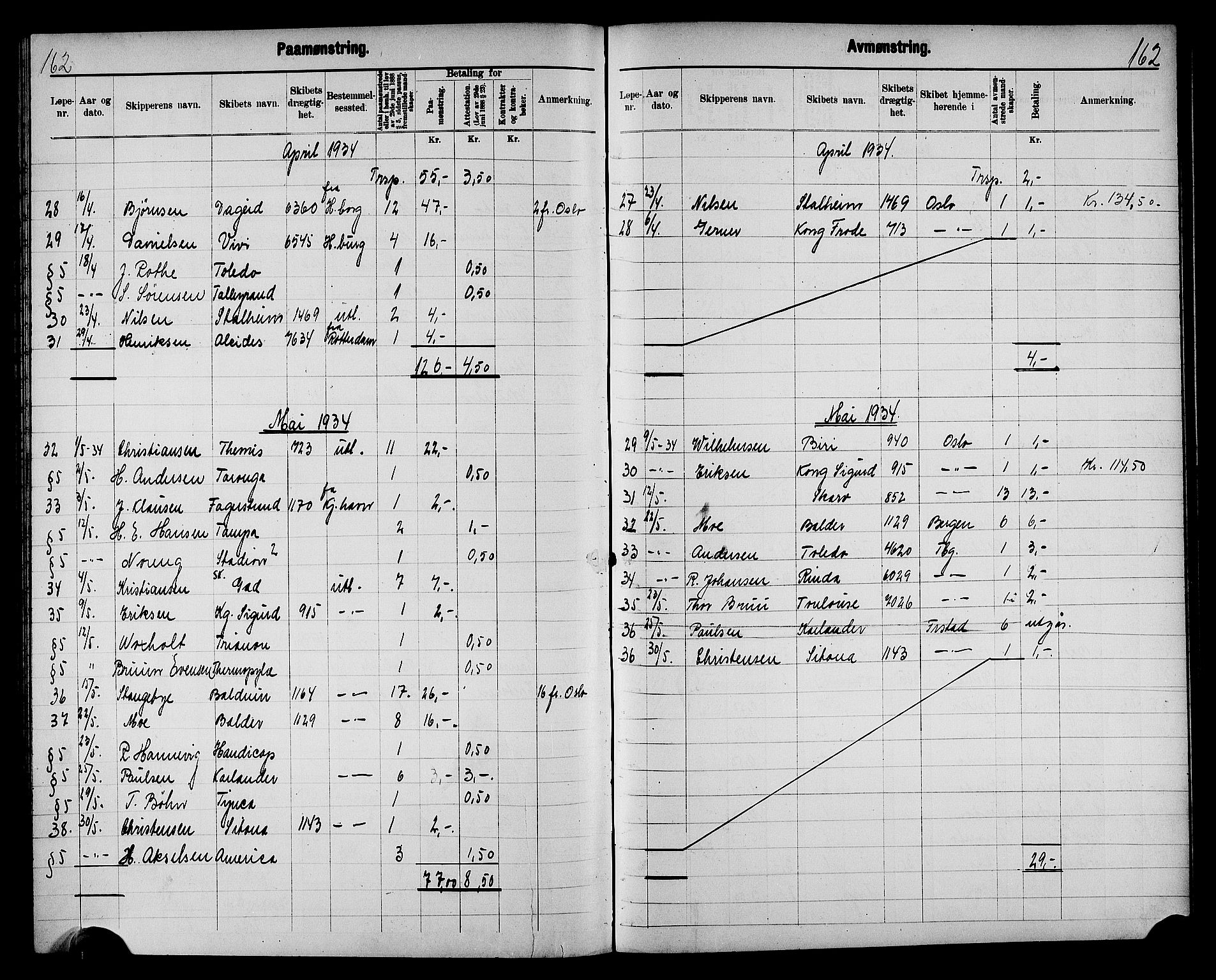 Fredrikstad mønstringskontor, SAO/A-10569b/G/Ga/L0003: Mønstringsjournal, 1918-1939, s. 164