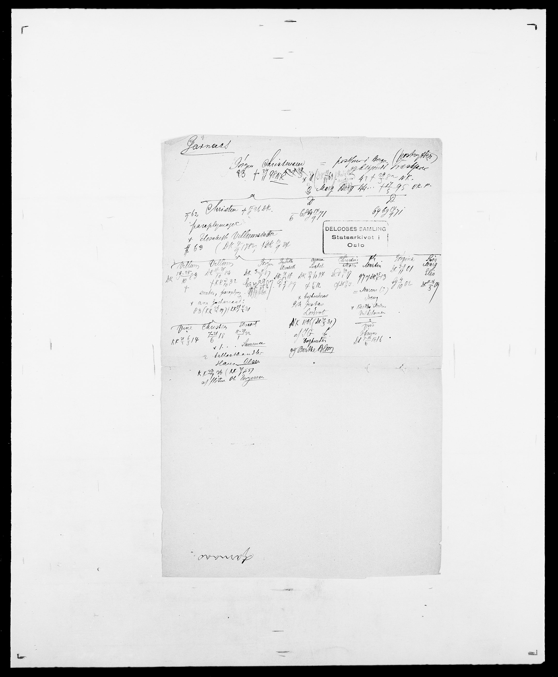 Delgobe, Charles Antoine - samling, AV/SAO-PAO-0038/D/Da/L0013: Forbos - Geving, s. 525