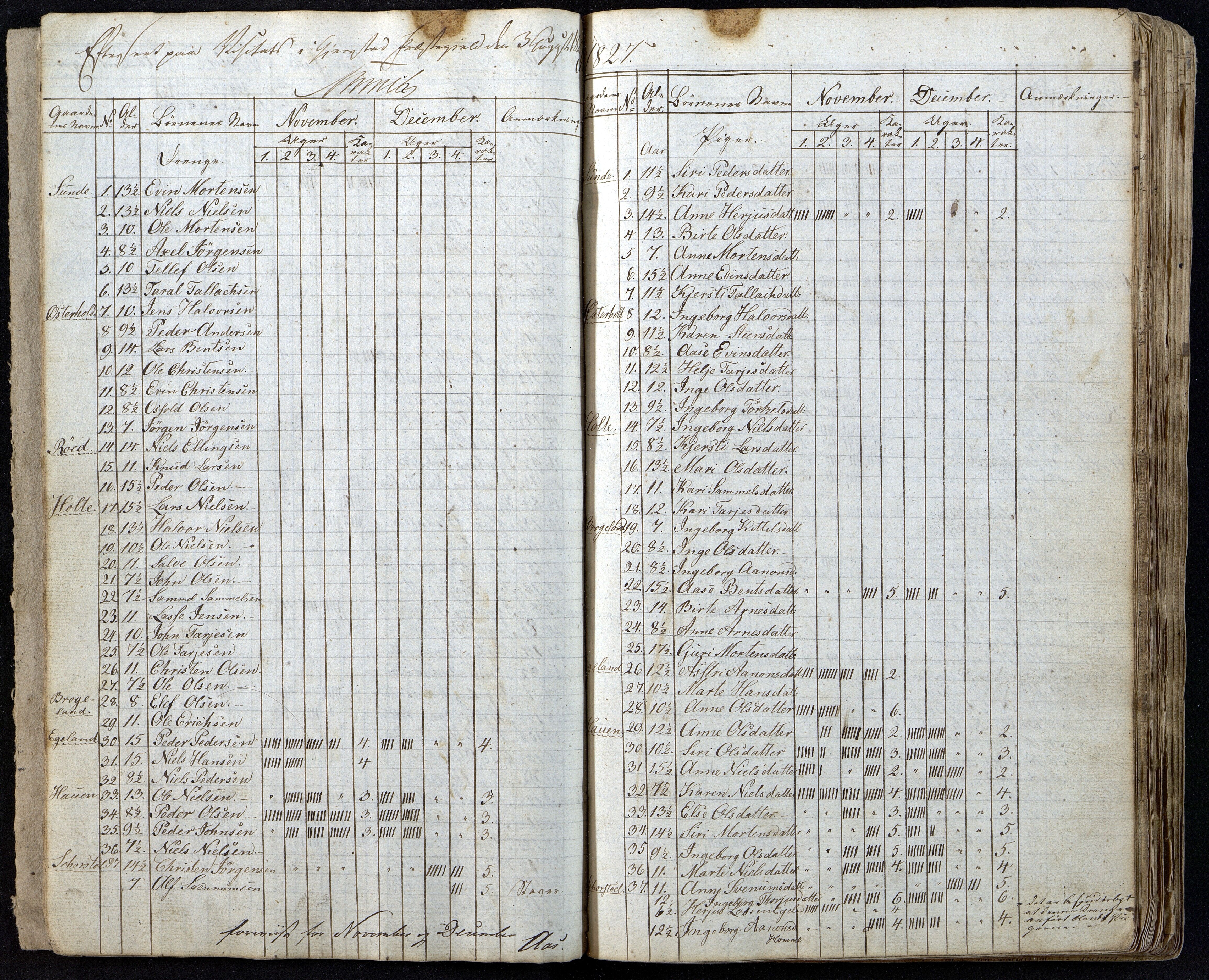 Gjerstad Kommune, Gjerstad Skole, AAMA/KA0911-550a/F01/L0002: Dagbok, 1826-1848