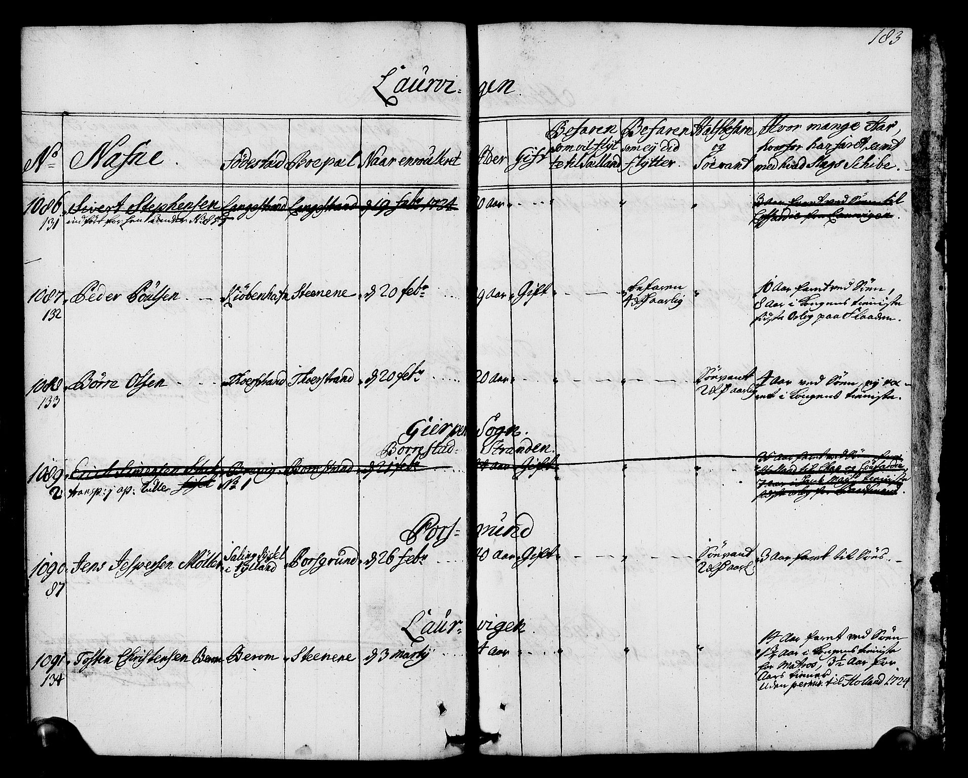 Drammen innrulleringsdistrikt, AV/SAKO-A-781/F/Fa/L0002: Hovedrulle over sjøfolk i Bragernes distrikt som har blitt innrullert, 1723-1726, s. 184