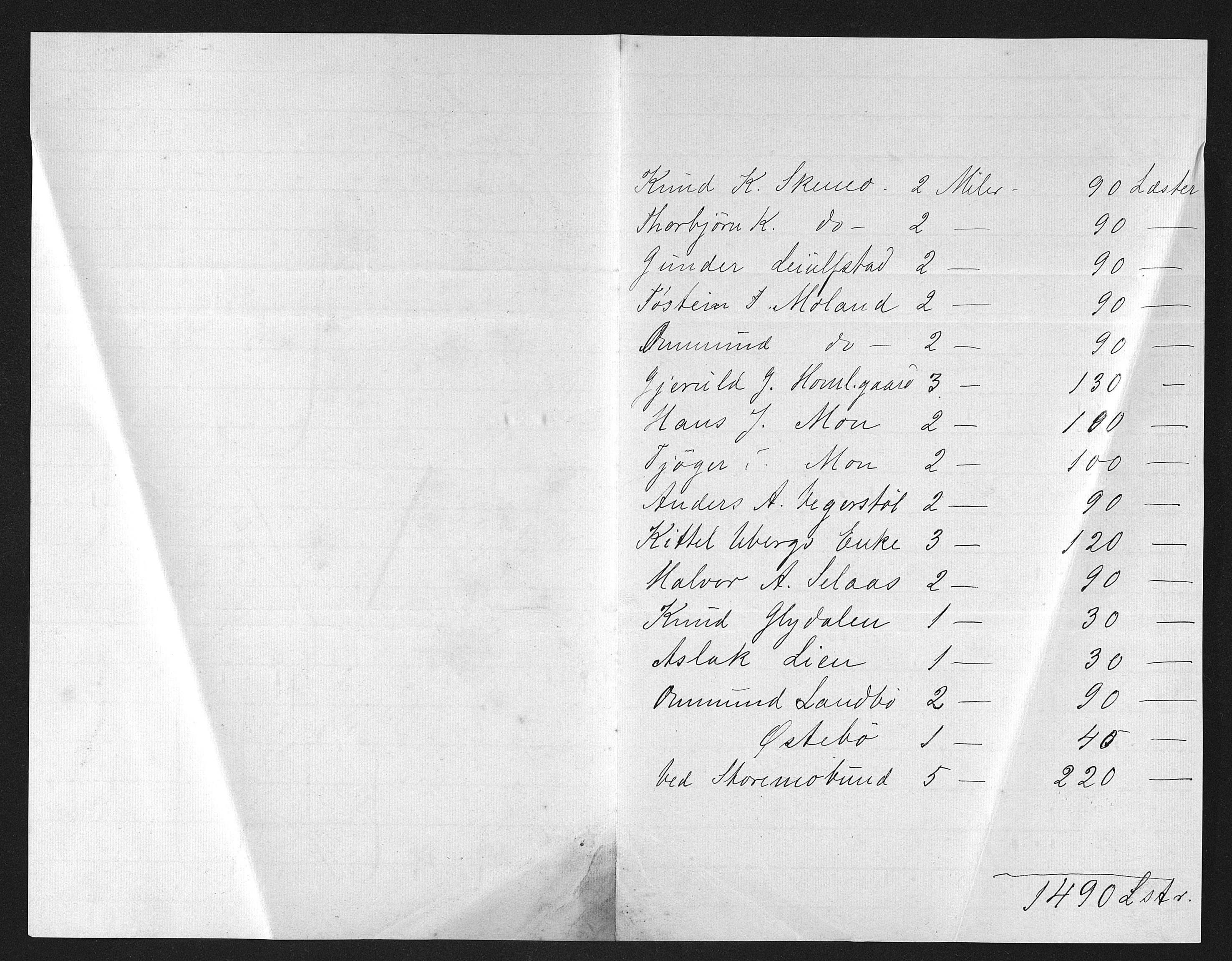 Egelands Verk, NESJ/NJM-002/08/L0027: Vedlegg til protokoll 8.23 skogsdrift, 1880-1881