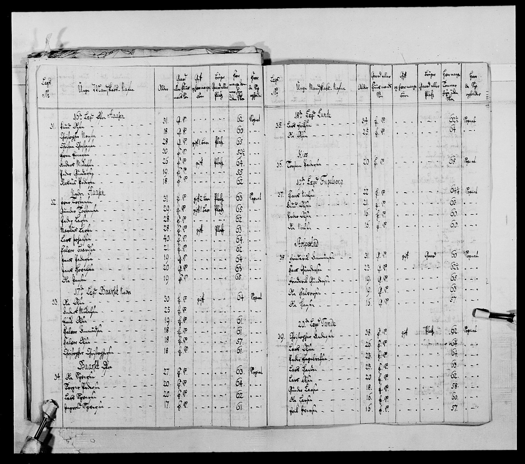 Kommanderende general (KG I) med Det norske krigsdirektorium, AV/RA-EA-5419/E/Ea/L0503b: 1. Opplandske regiment, 1764-1765, s. 61