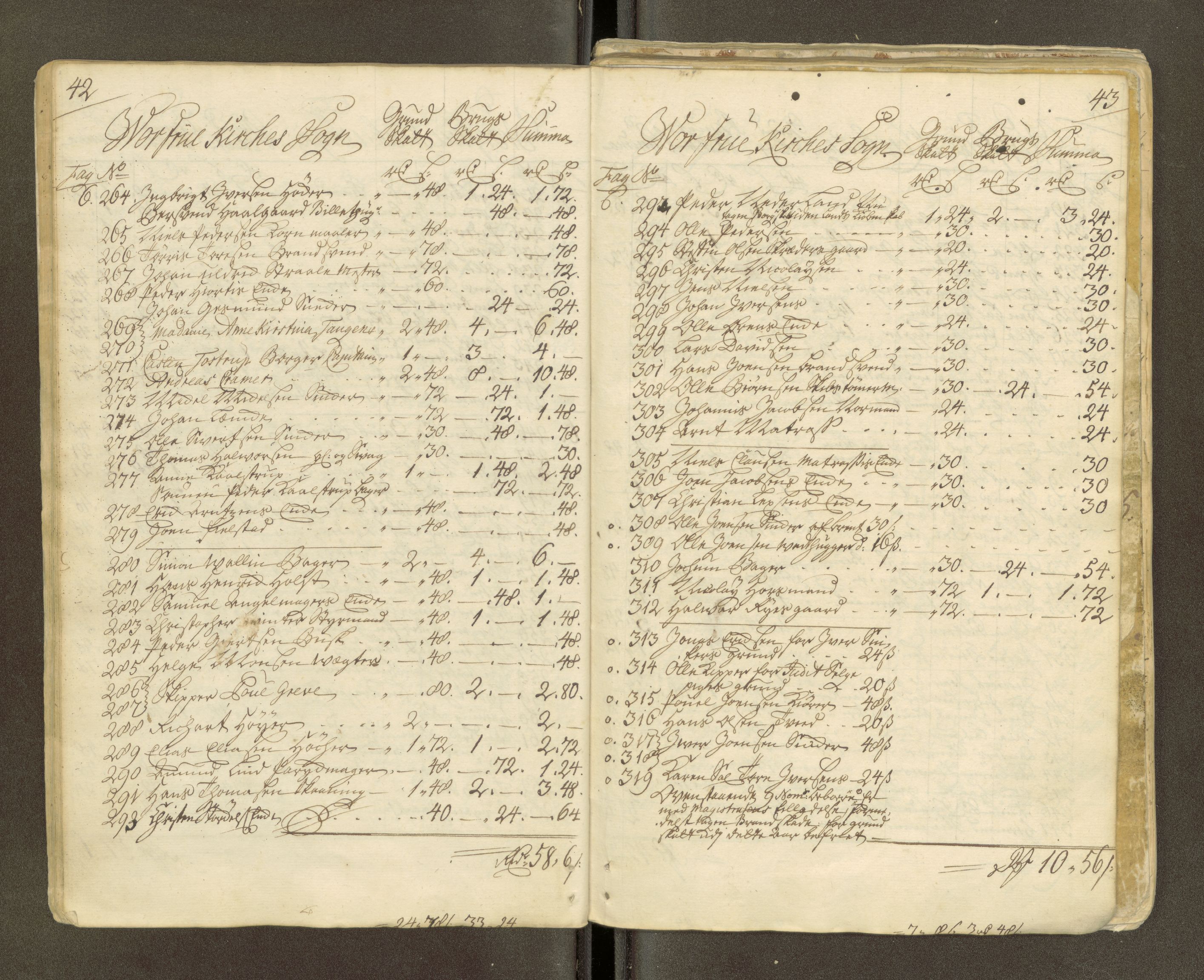 Trondheim magistrat, AV/SAT-A-4372/D/Da/L0007: Skattemanntall, 1740-1745, s. 377