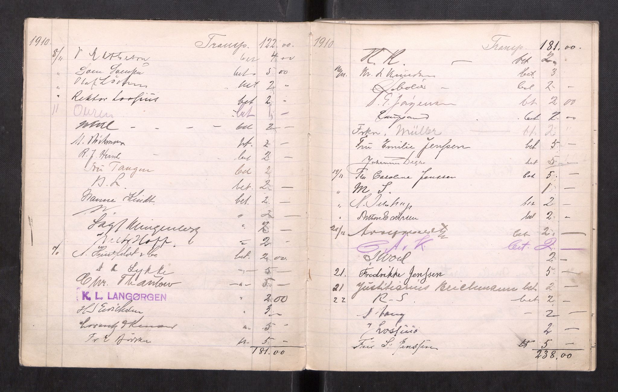 Kvindehjemmet i Trondhjem - Magdalenastiftelsen, AV/SAT-PA-0323/F/L0004: Gavebok for kvindehjemmet, 1909-1918