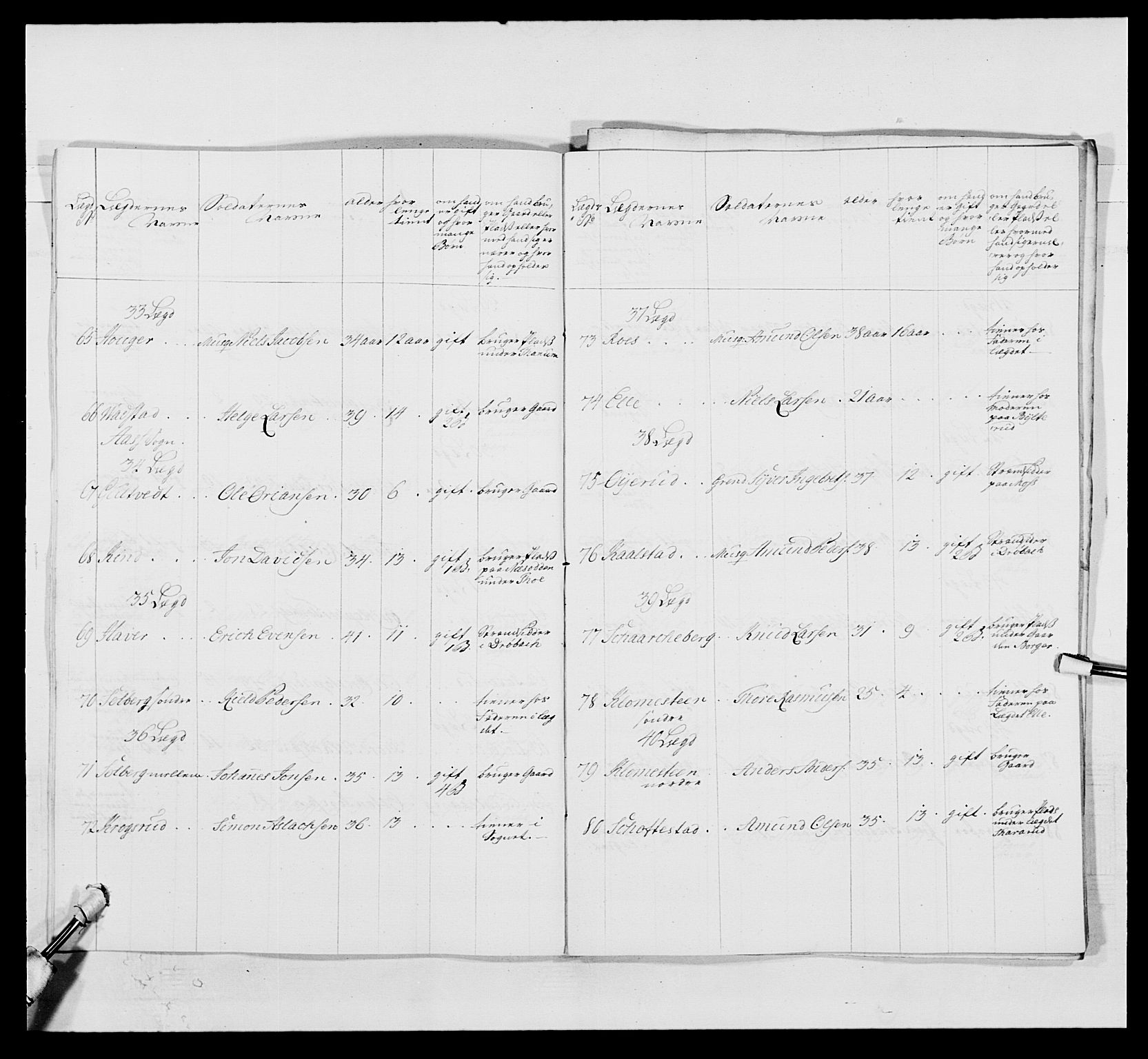 Kommanderende general (KG I) med Det norske krigsdirektorium, AV/RA-EA-5419/E/Ea/L0496: 1. Smålenske regiment, 1765-1767, s. 729