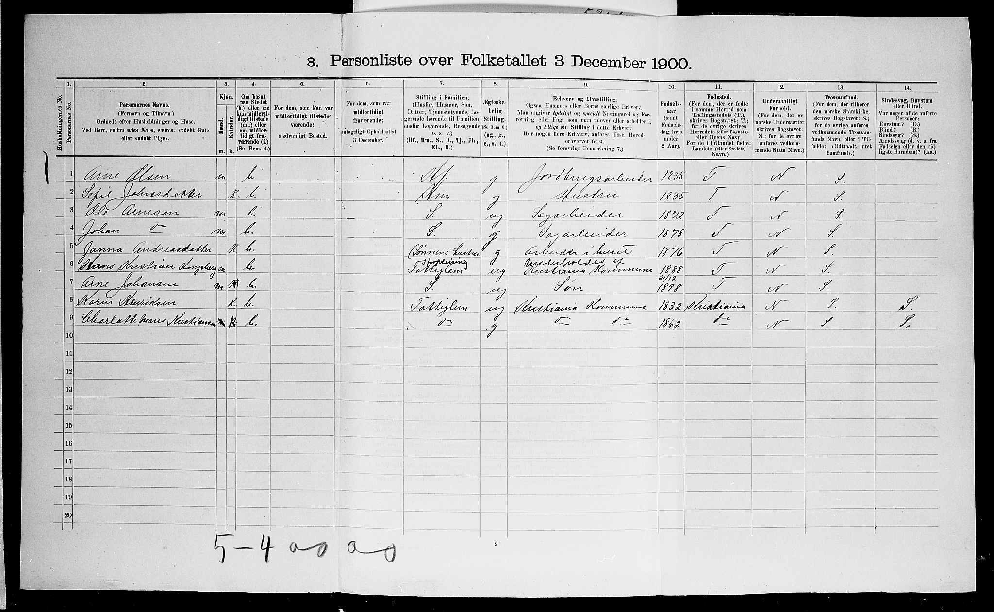 SAO, Folketelling 1900 for 0227 Fet herred, 1900
