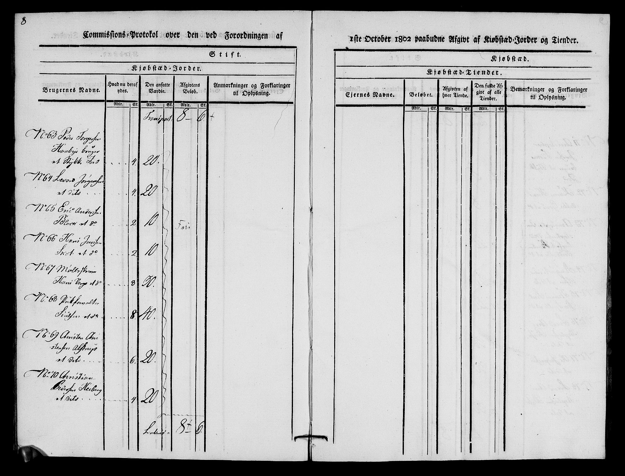 Rentekammeret inntil 1814, Realistisk ordnet avdeling, AV/RA-EA-4070/N/Ne/Nea/L0056c: Numedal og Sandsvær fogderi. Kommisjonsprotokoll for Kongsberg bergstad, 1803, s. 10