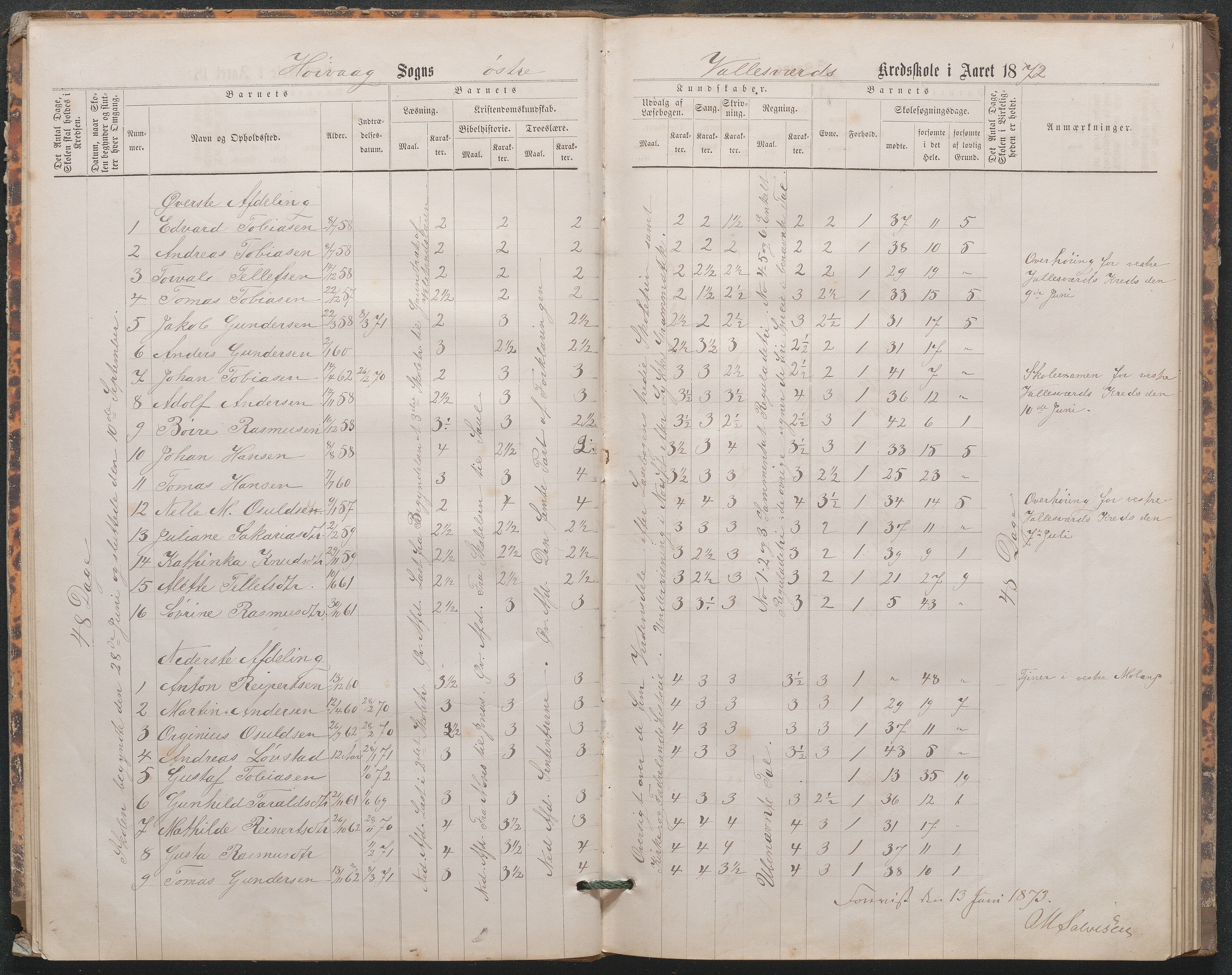 Høvåg kommune, AAKS/KA0927-PK/1/05/L0402: Eksamensprotokoll for den frivillige undervisning ved Østre og Vestre Vallesverds kretsskole, 1870-1890