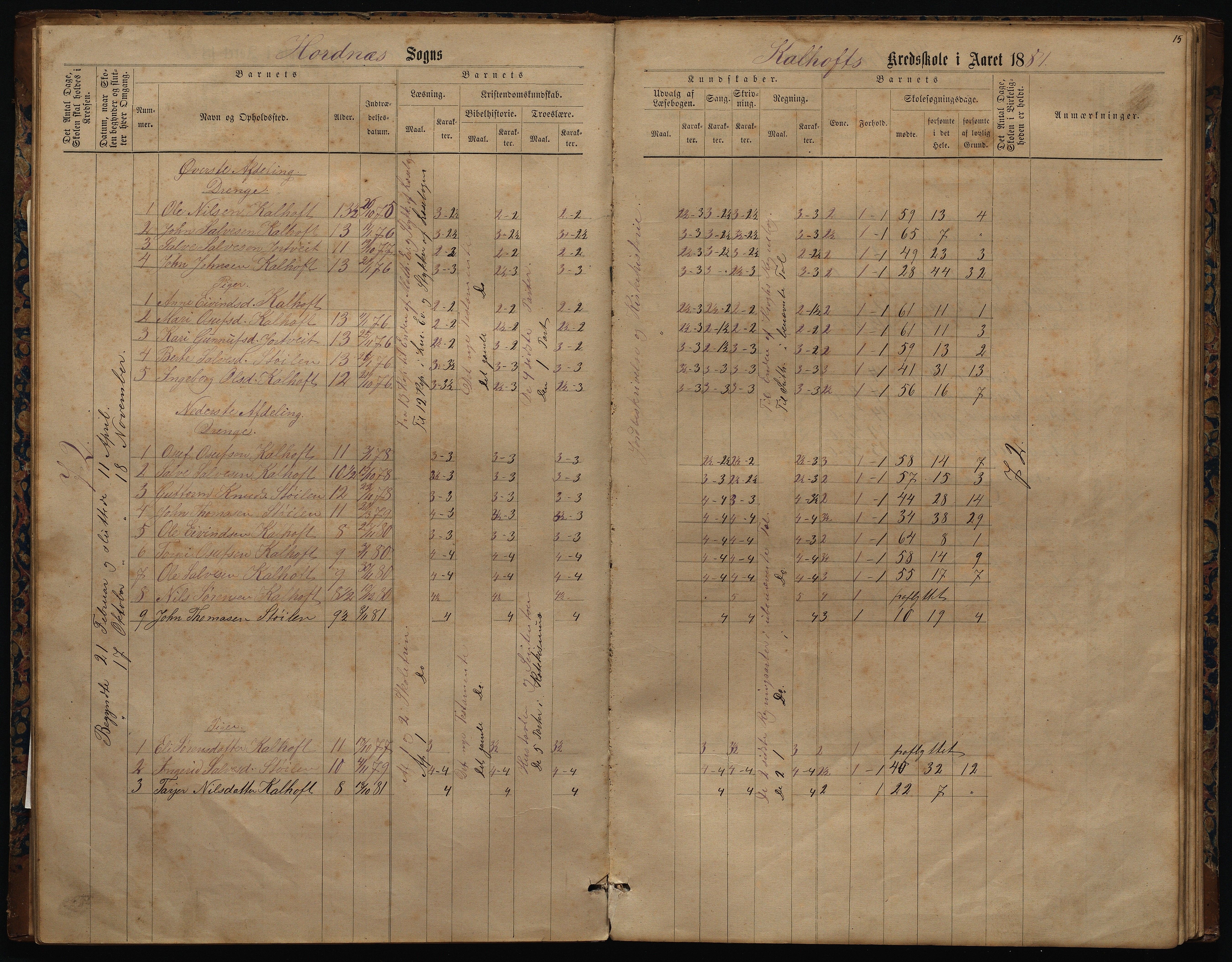 Hornnes kommune, Uleberg, Kallhovd skolekretser, AAKS/KA0936-550d/F1/L0001: Skoleprotokoll. Uleberg og Kallhovd, 1872-1891, s. 15